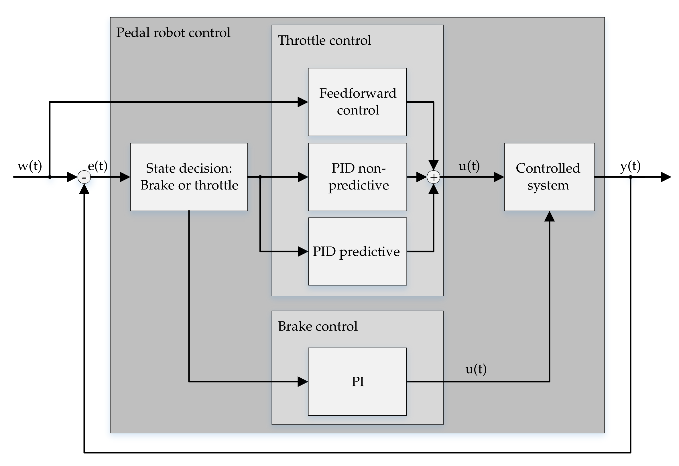 Vehicles 04 00041 g006