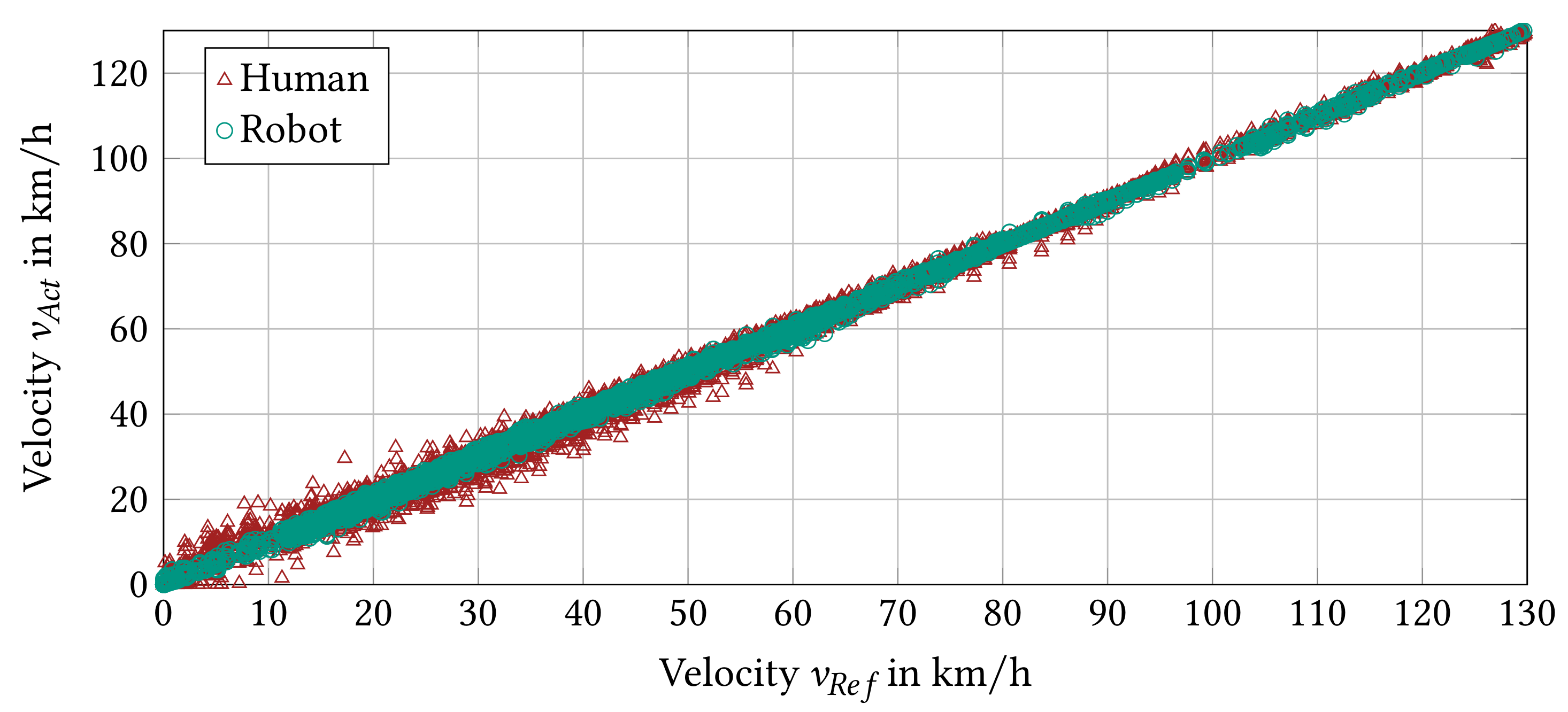 Vehicles 04 00041 g008