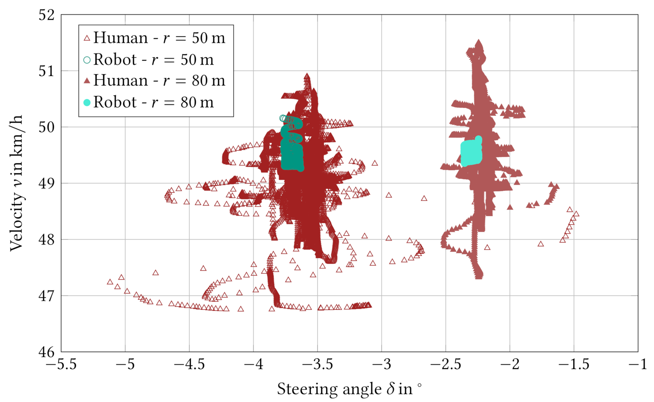 Vehicles 04 00041 g009