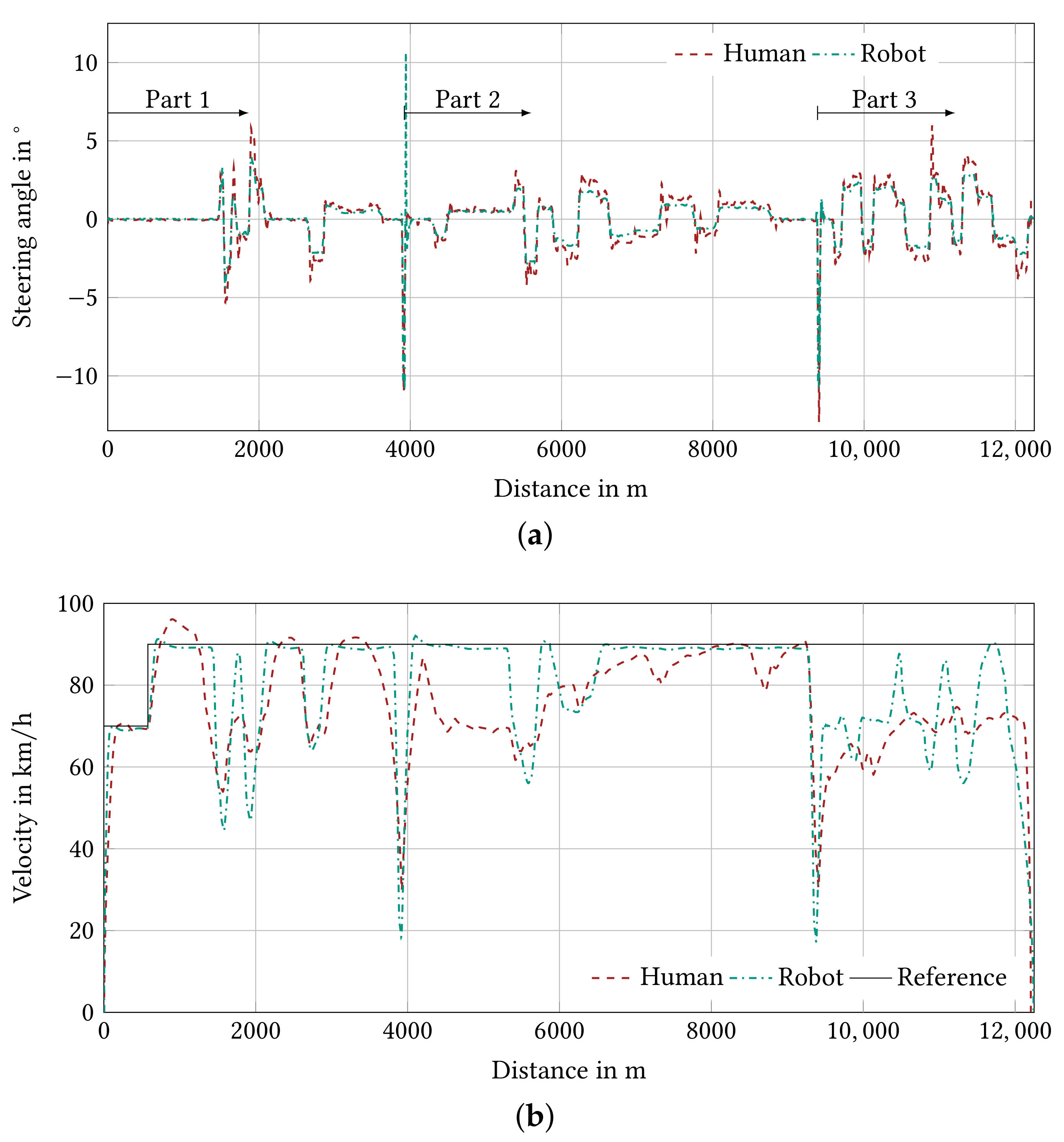 Vehicles 04 00041 g010