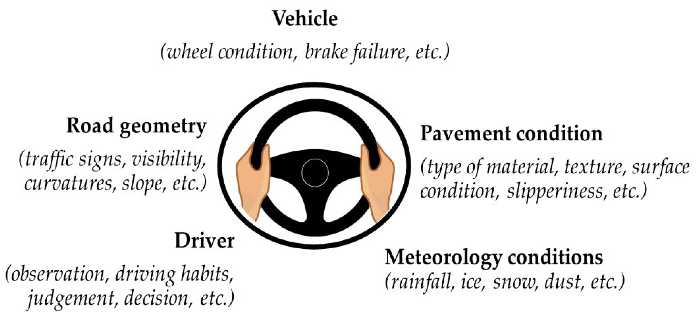 Vehicles 04 00042 g001