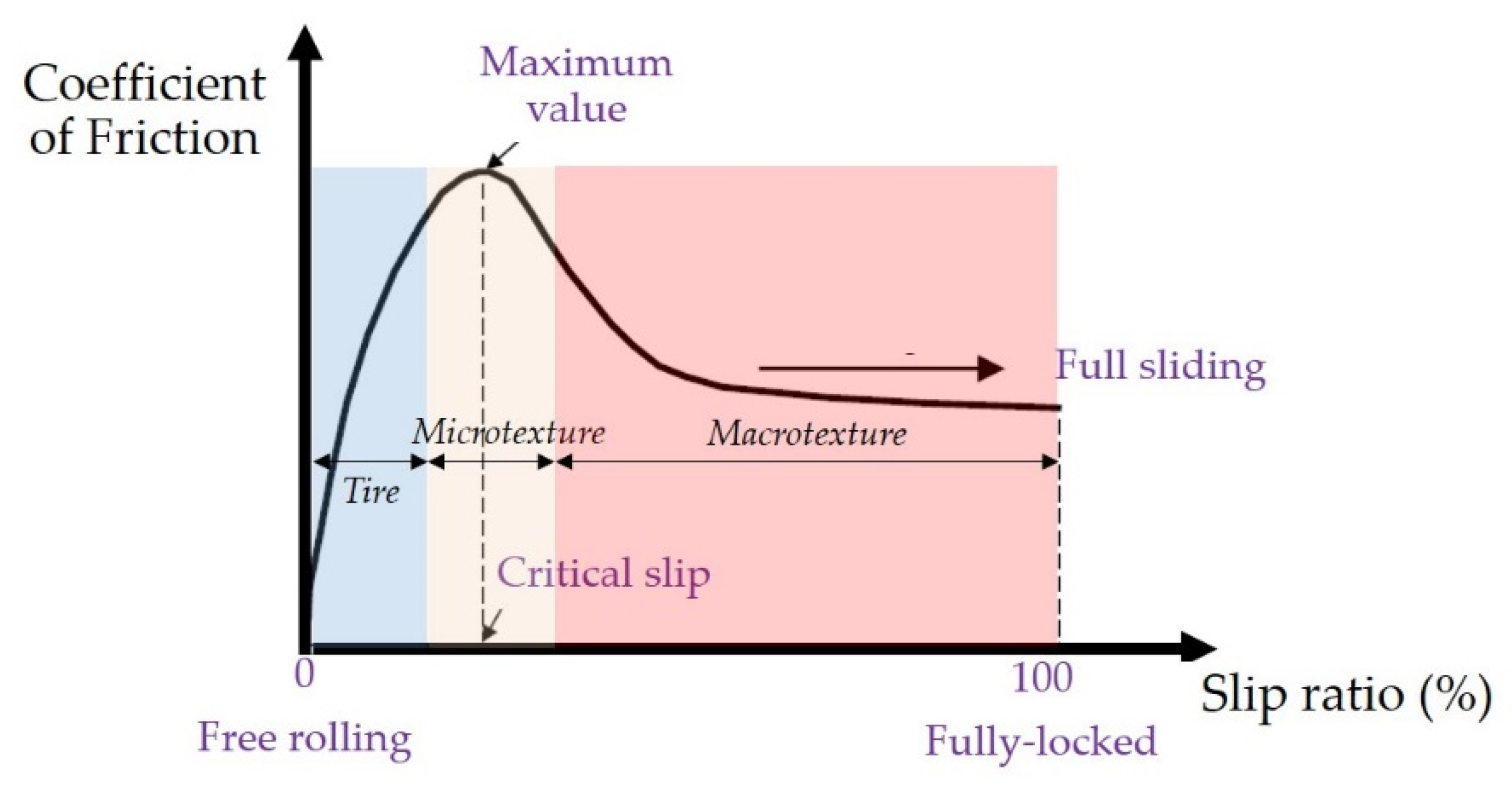 Vehicles 04 00042 g003