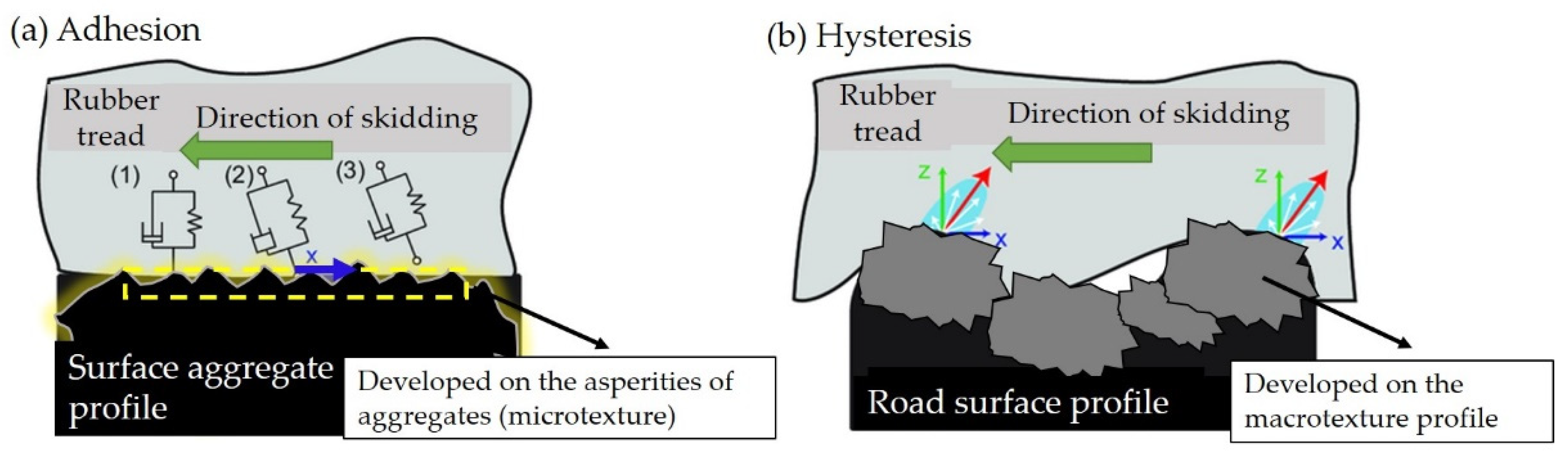 Vehicles 04 00042 g005