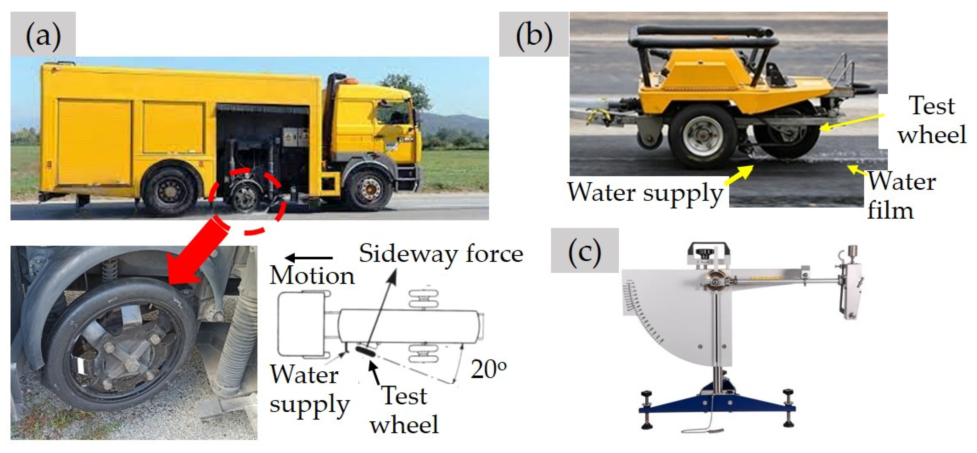 Vehicles 04 00042 g007
