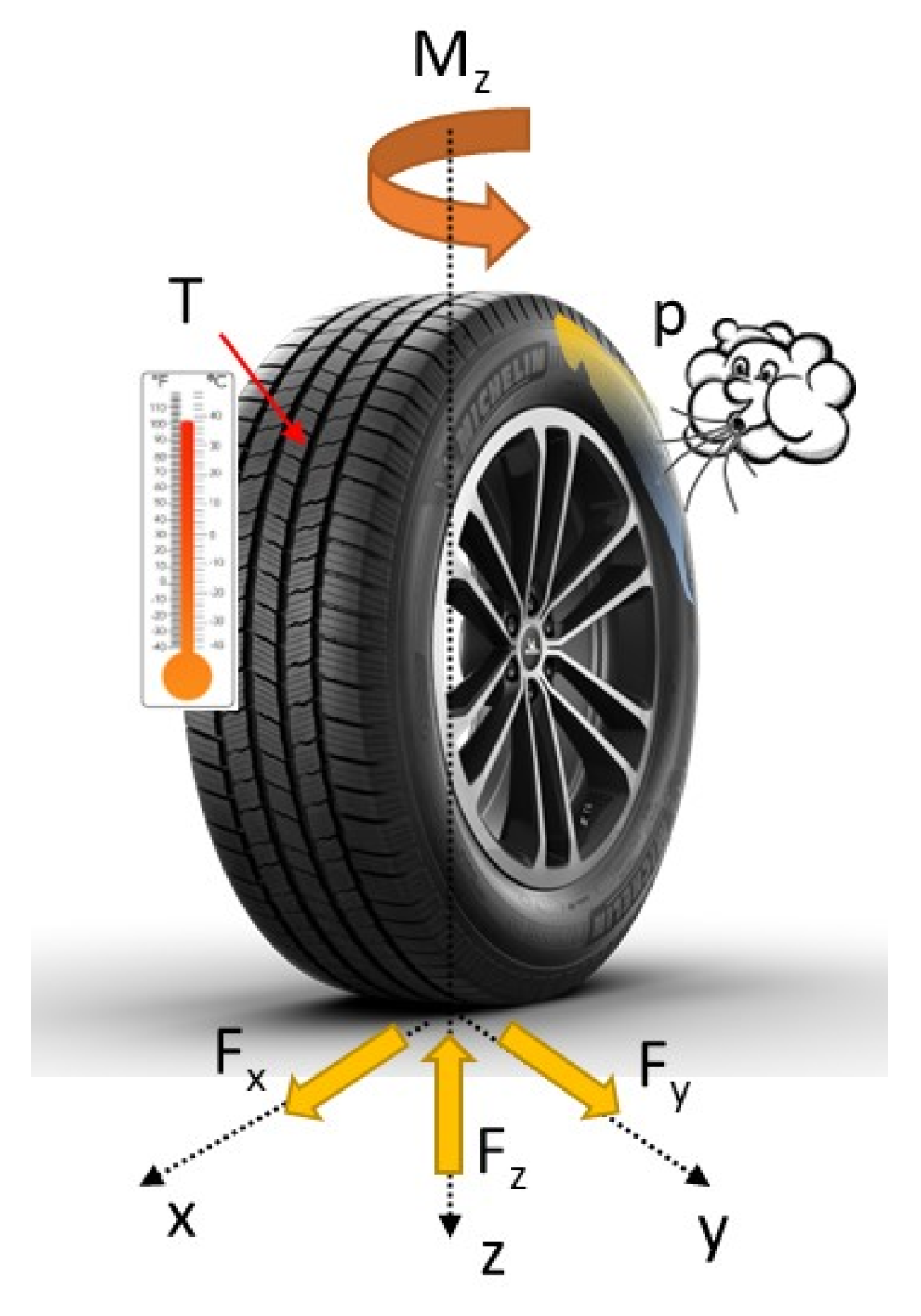 Vehicles 04 00042 g008