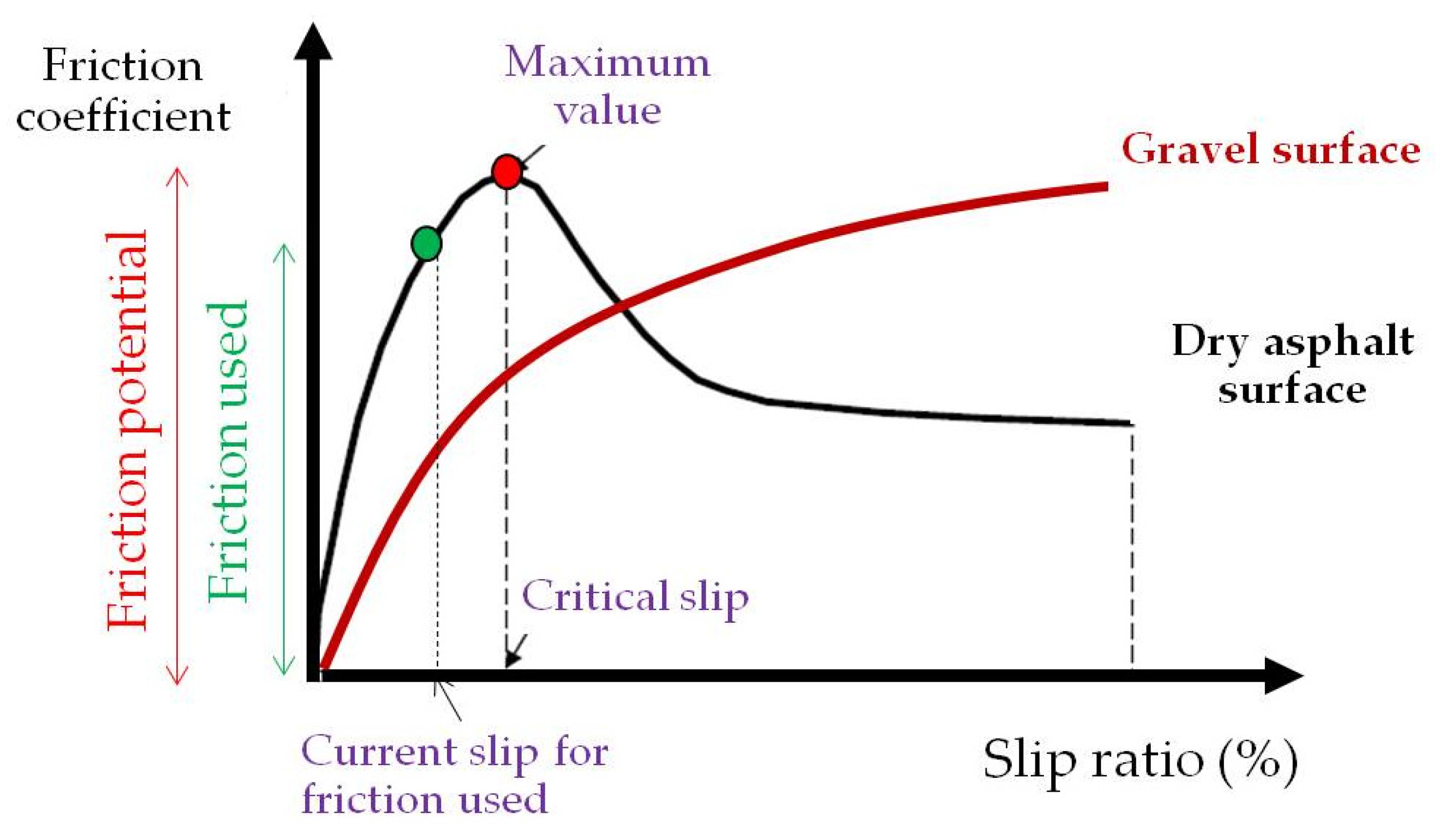 Vehicles 04 00042 g010