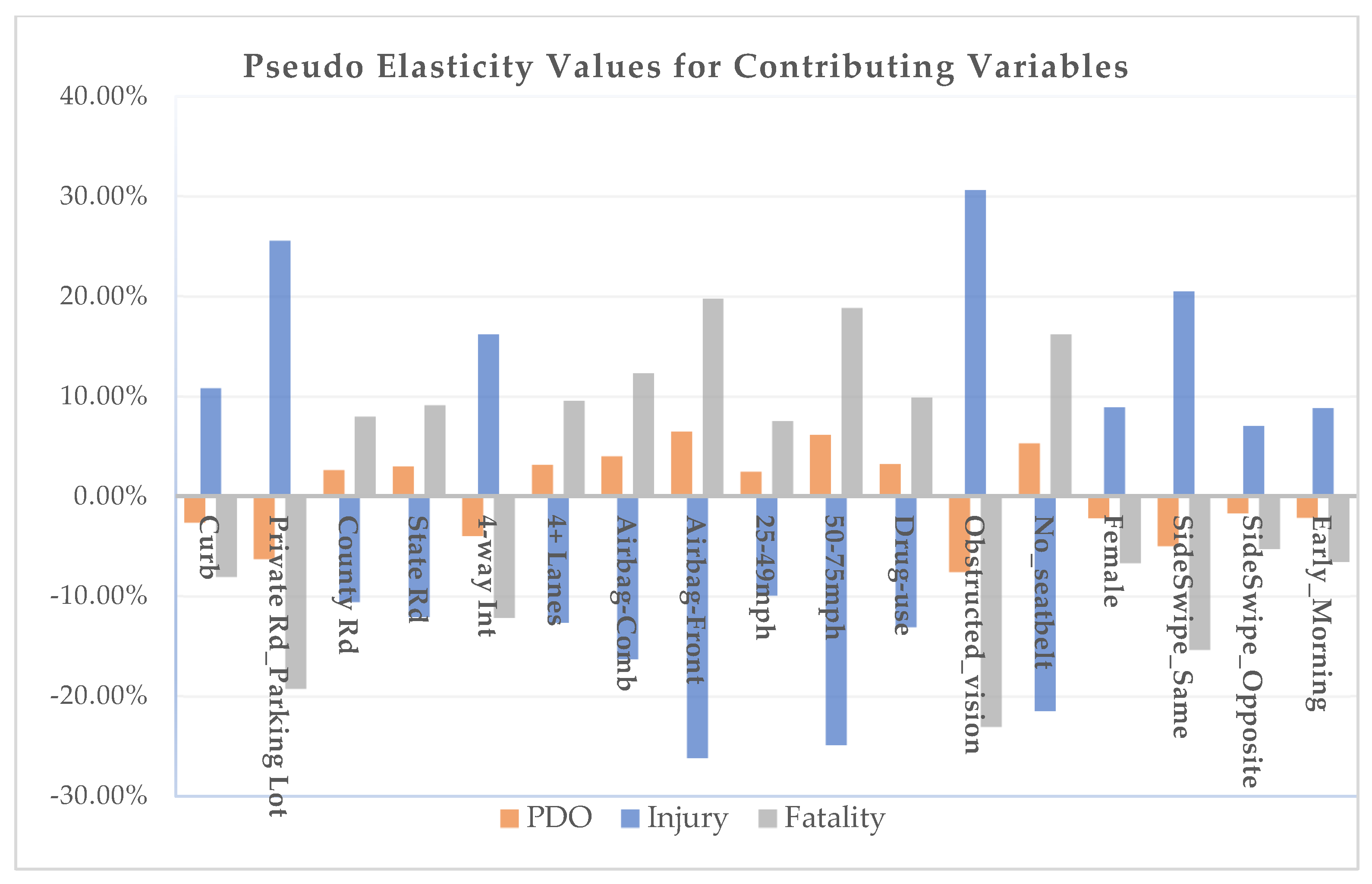 Vehicles 04 00043 g001
