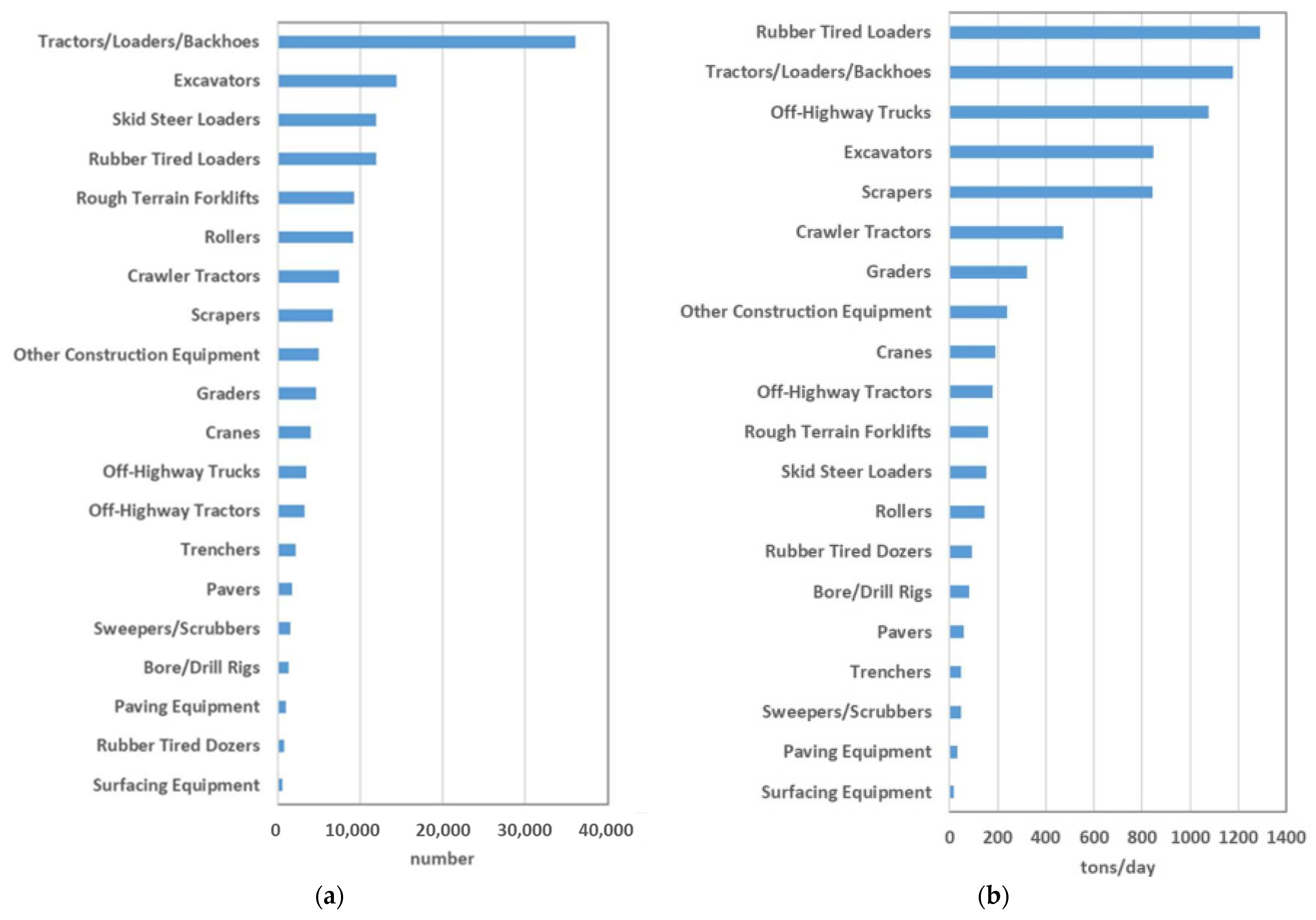 Vehicles 04 00044 g001