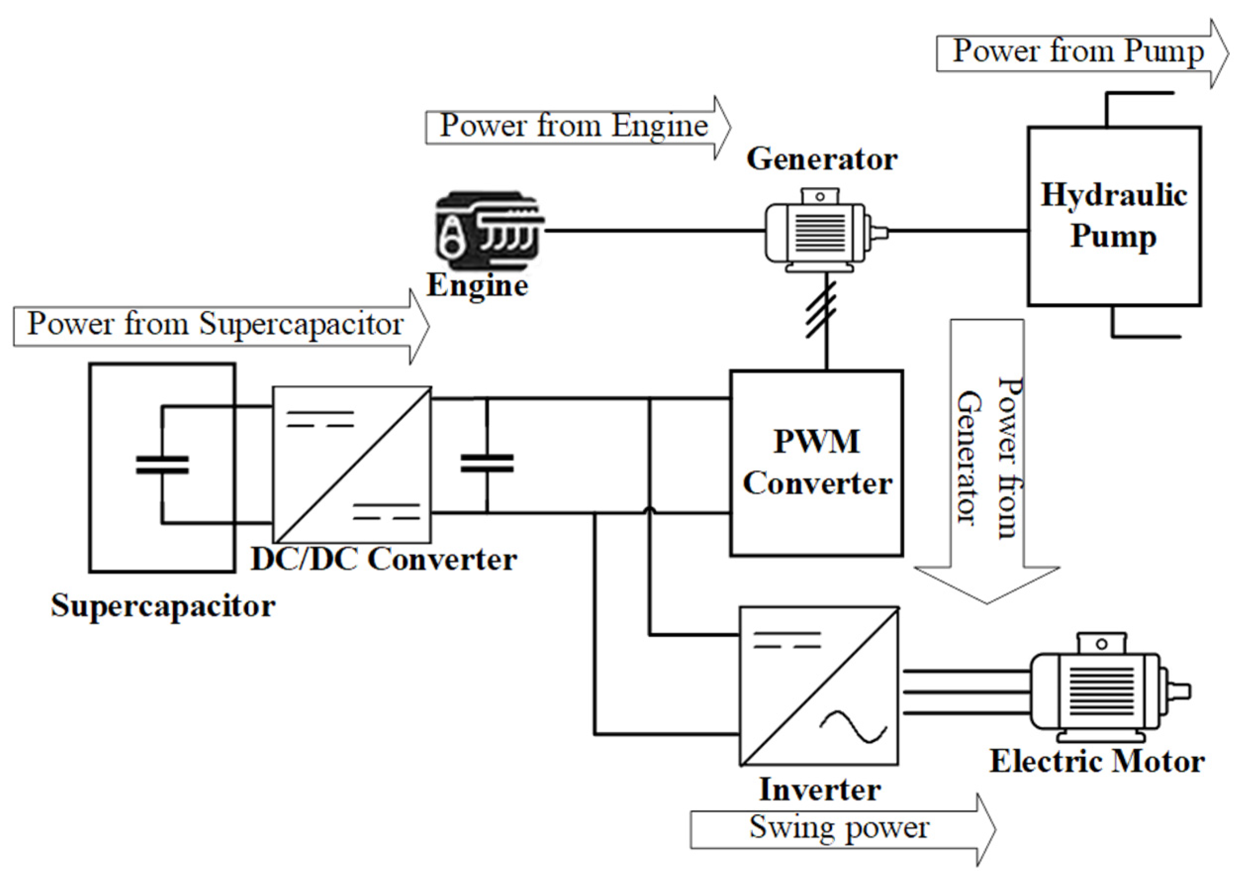 Vehicles 04 00044 g005