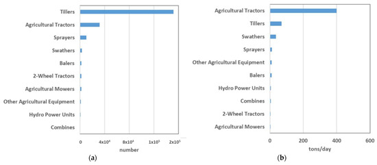 Vehicles 04 00044 g007 550