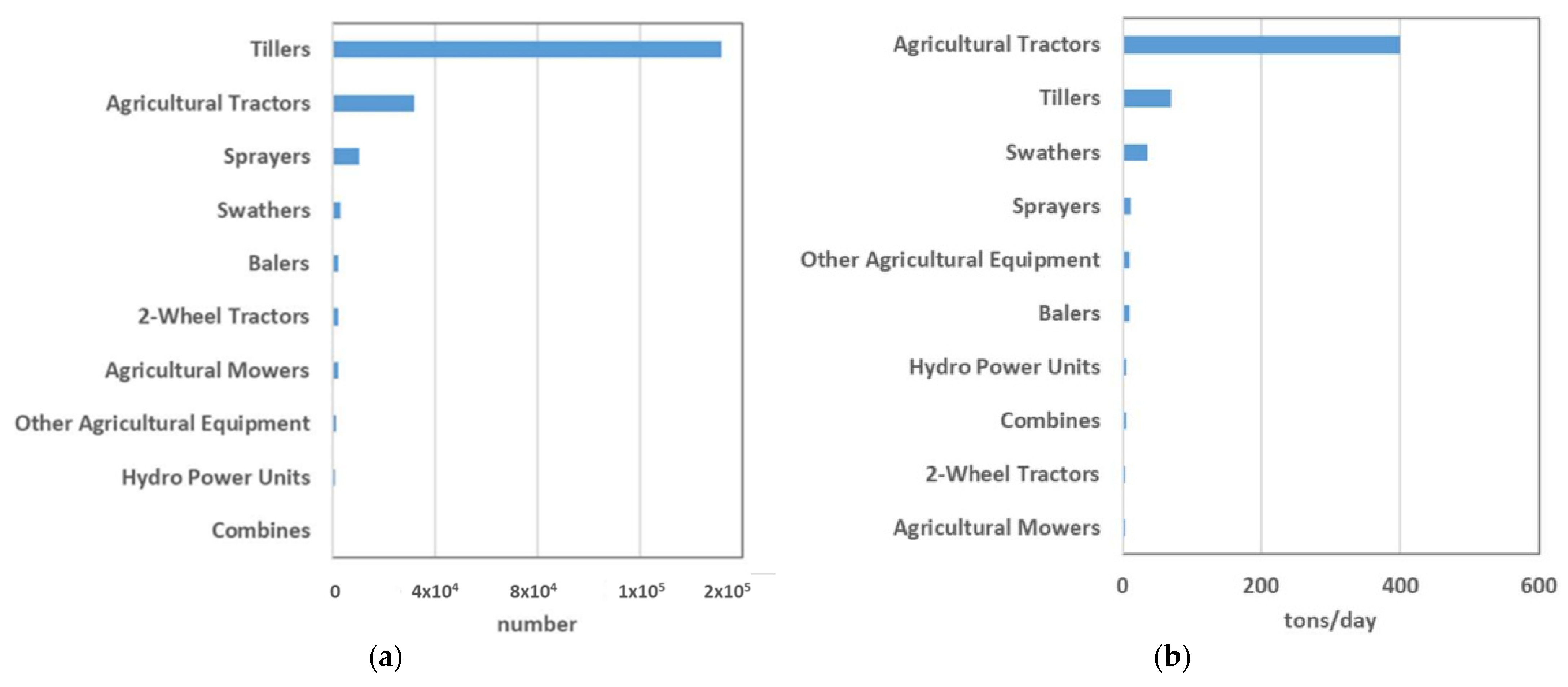 Vehicles 04 00044 g007
