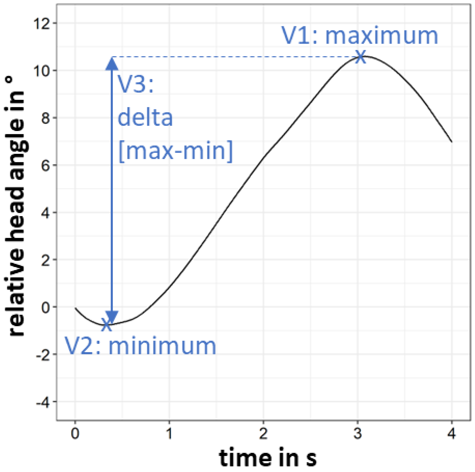 Vehicles 04 00046 g007