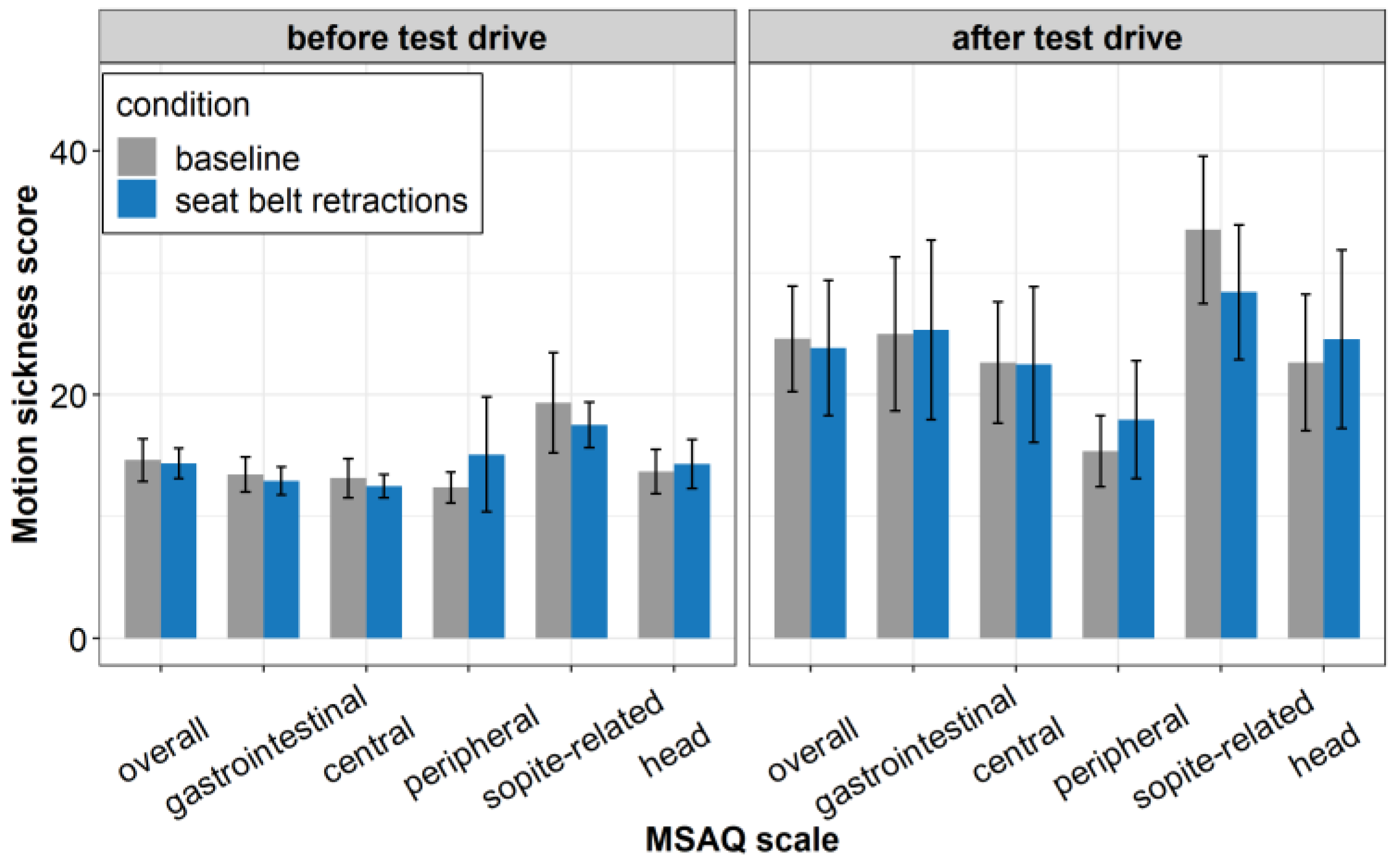 Vehicles 04 00046 g009