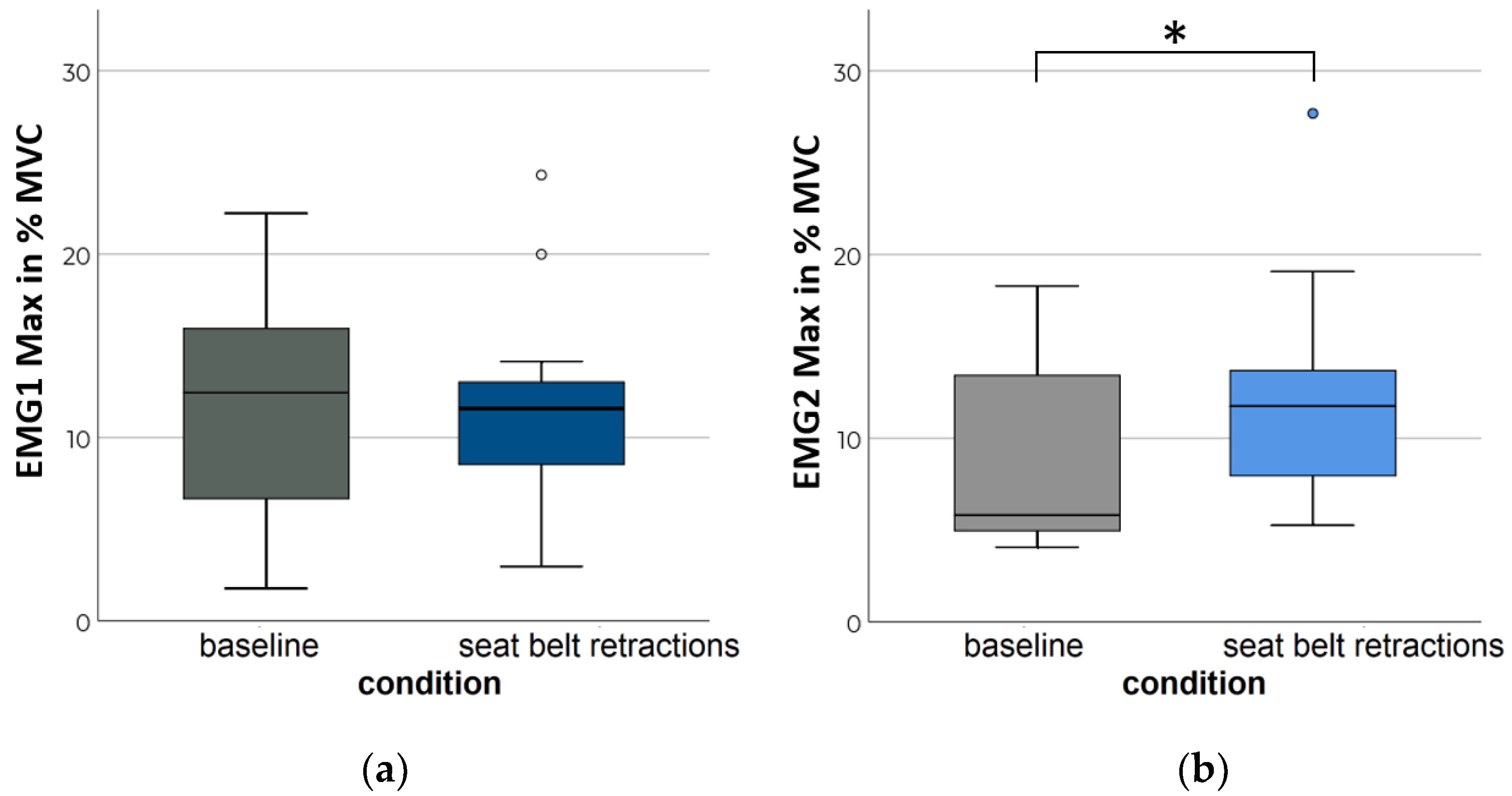 Vehicles 04 00046 g010