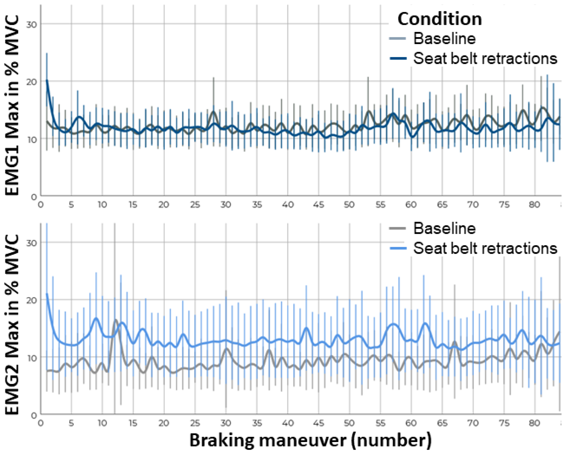 Vehicles 04 00046 g011