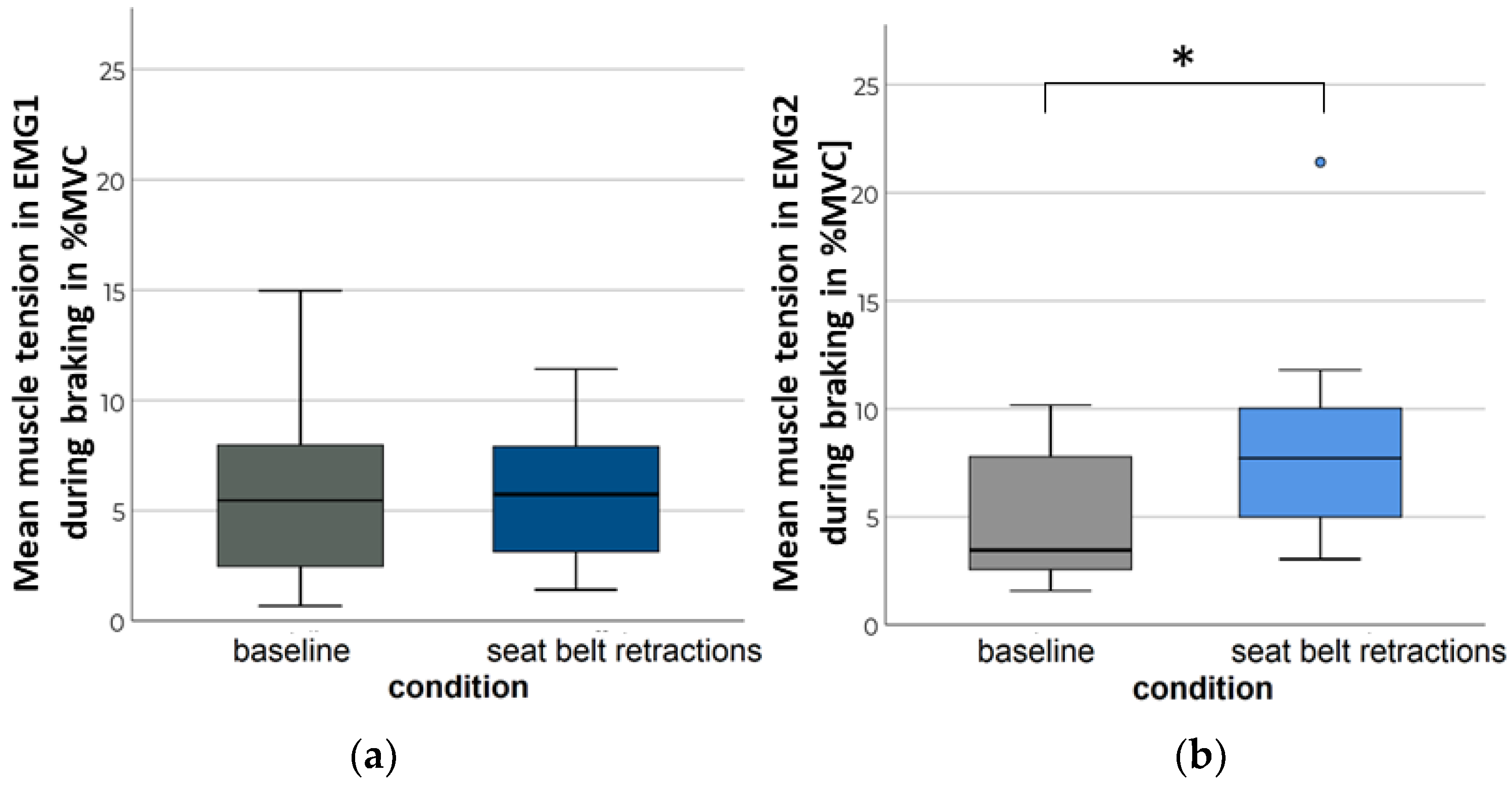Vehicles 04 00046 g013