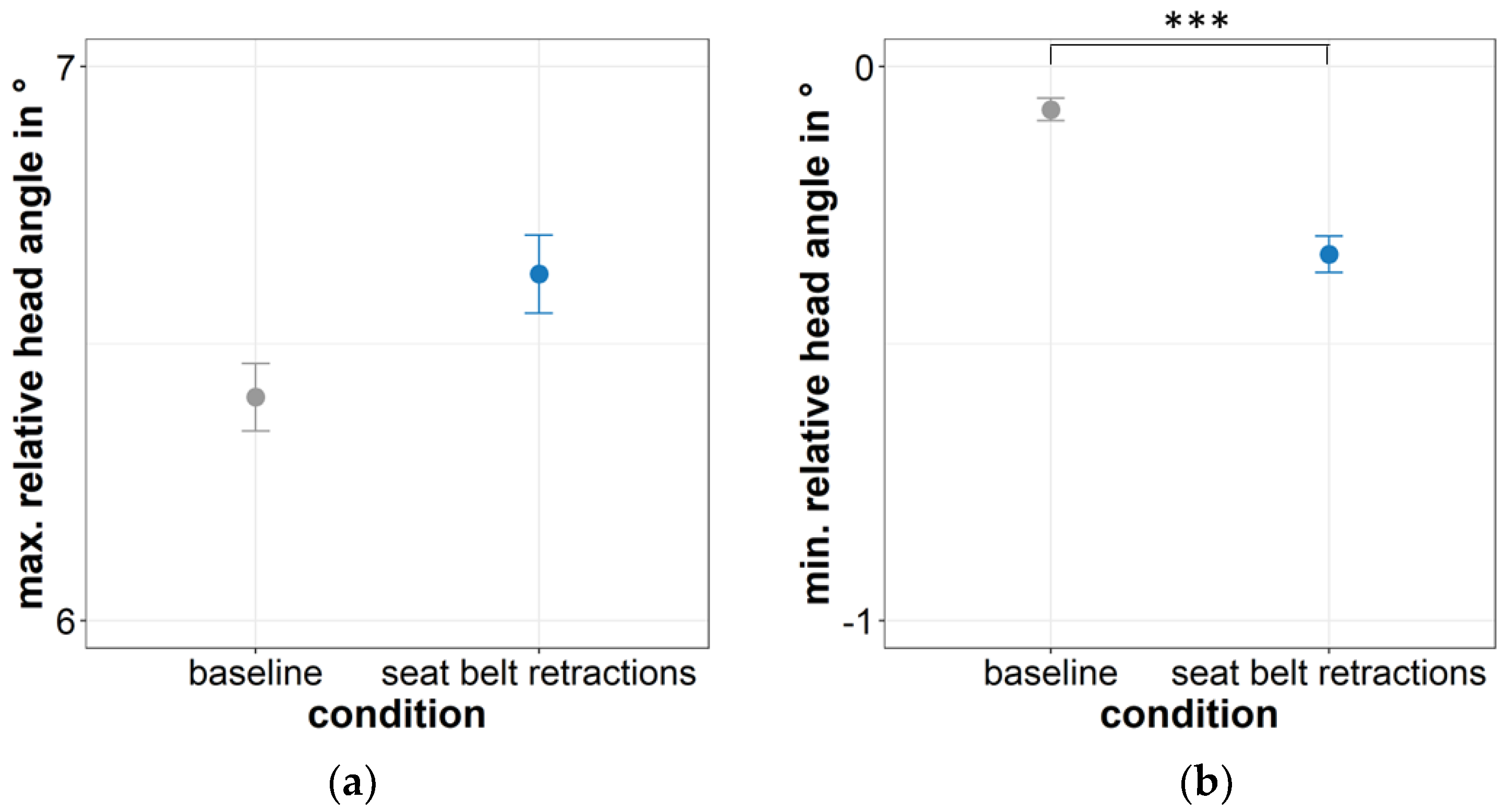 Vehicles 04 00046 g014