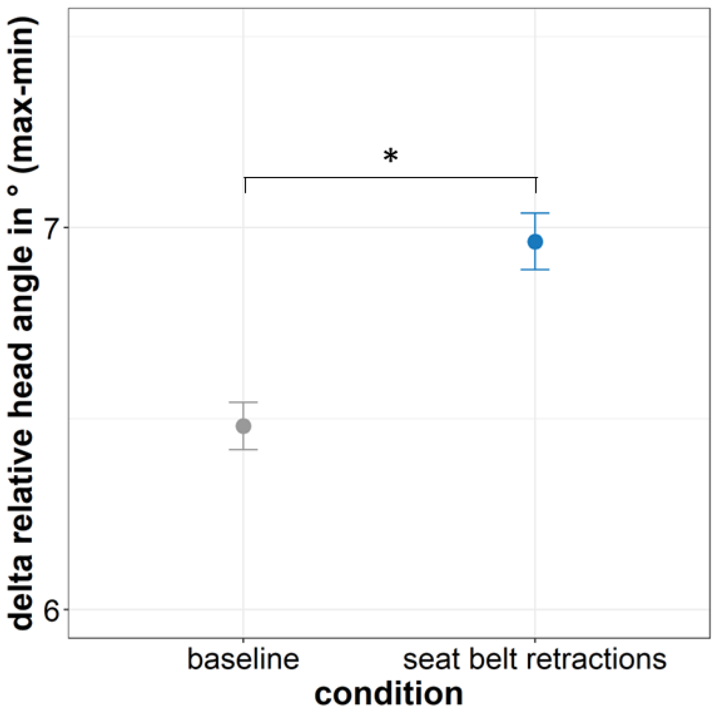 Vehicles 04 00046 g015
