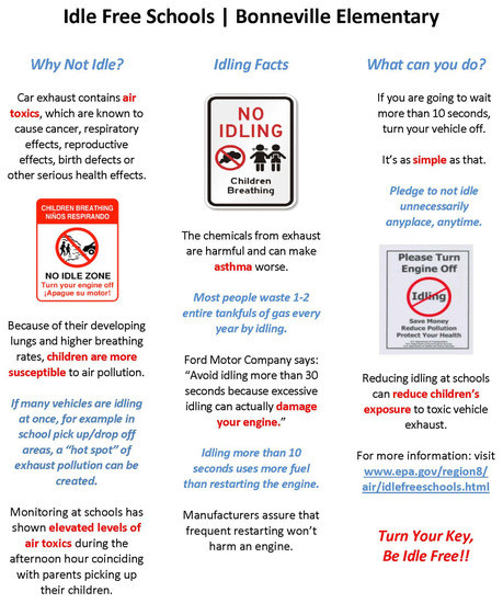 Vehicles 04 00048 g0a5 550