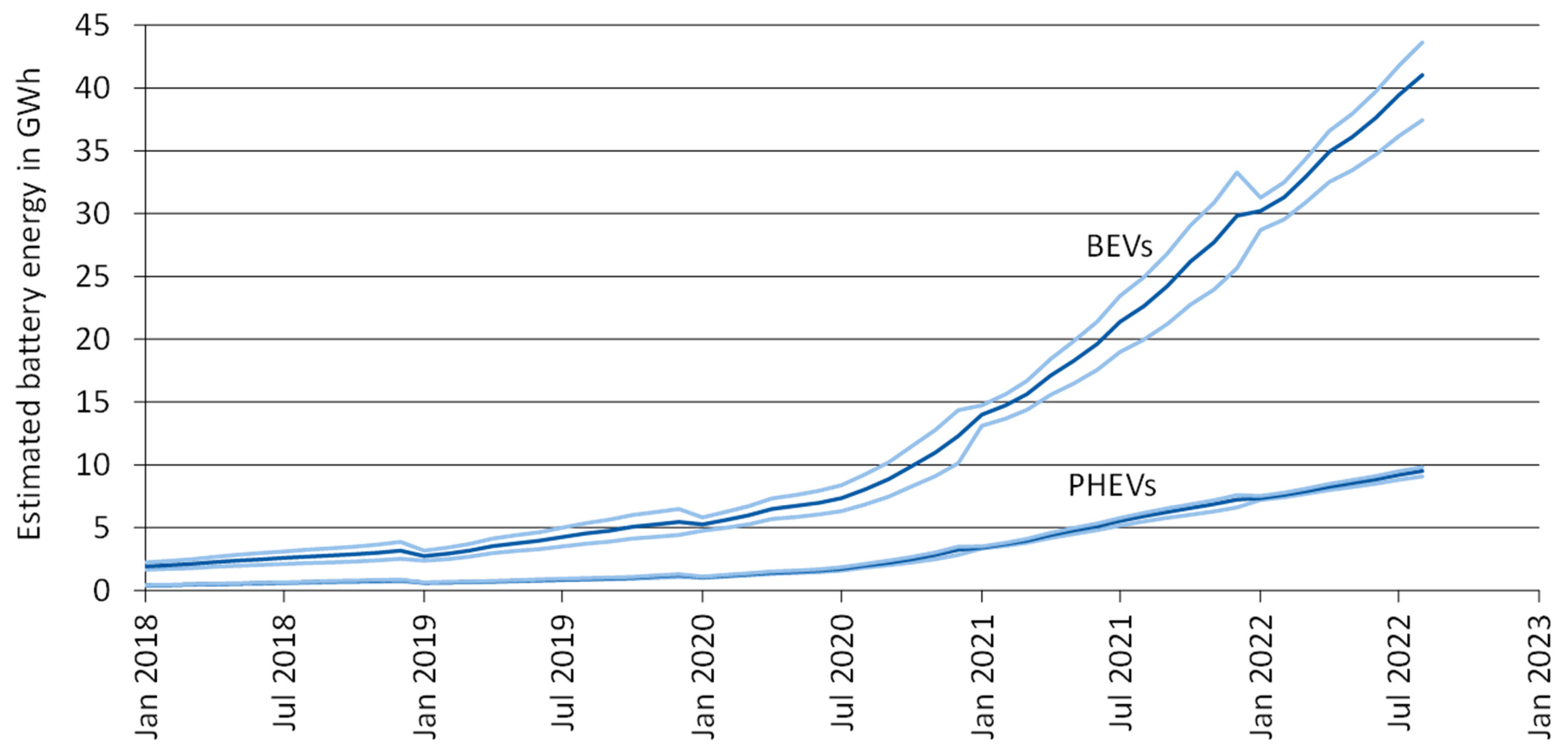Vehicles 04 00049 g002