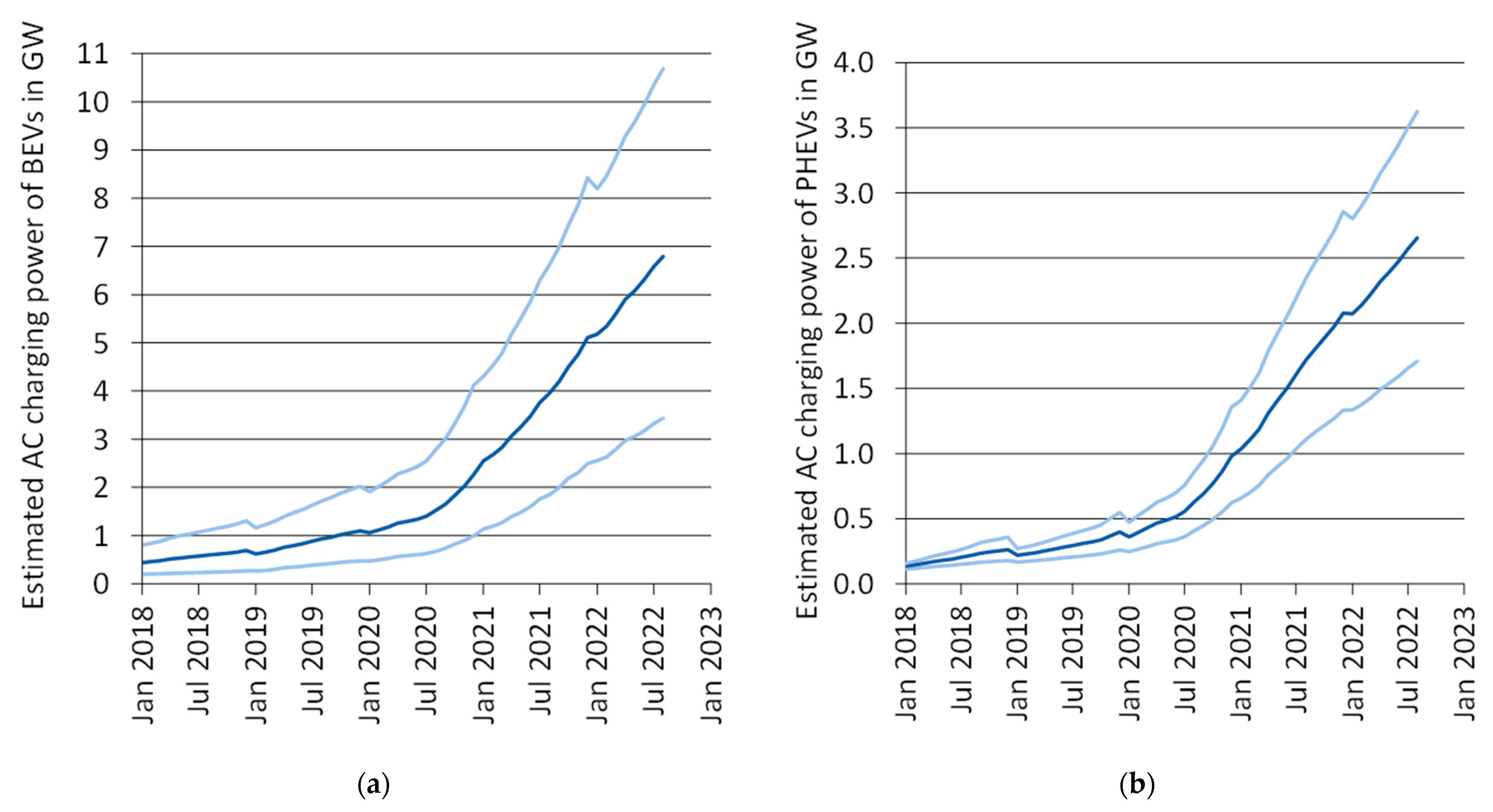 Vehicles 04 00049 g003