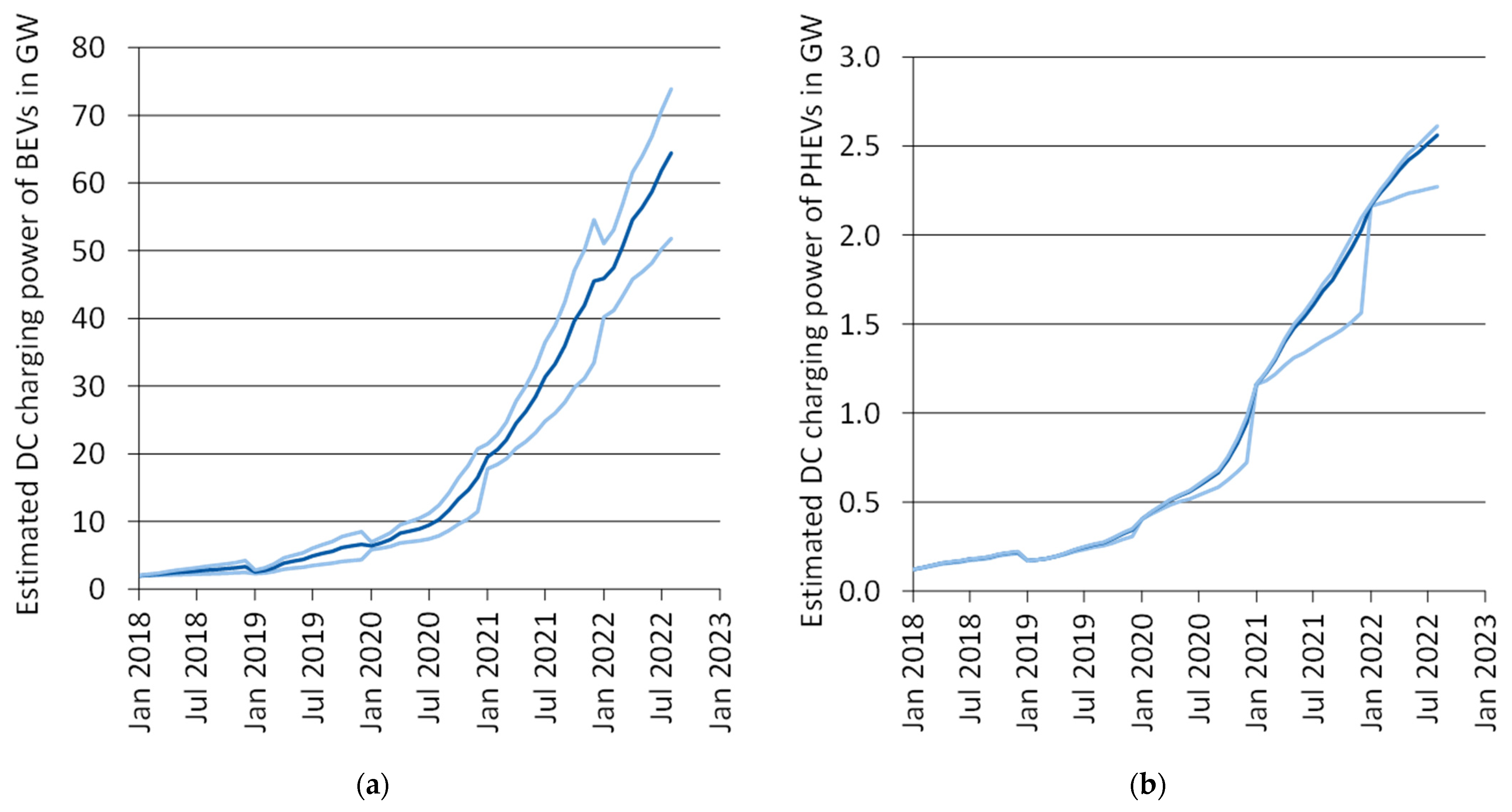 Vehicles 04 00049 g004