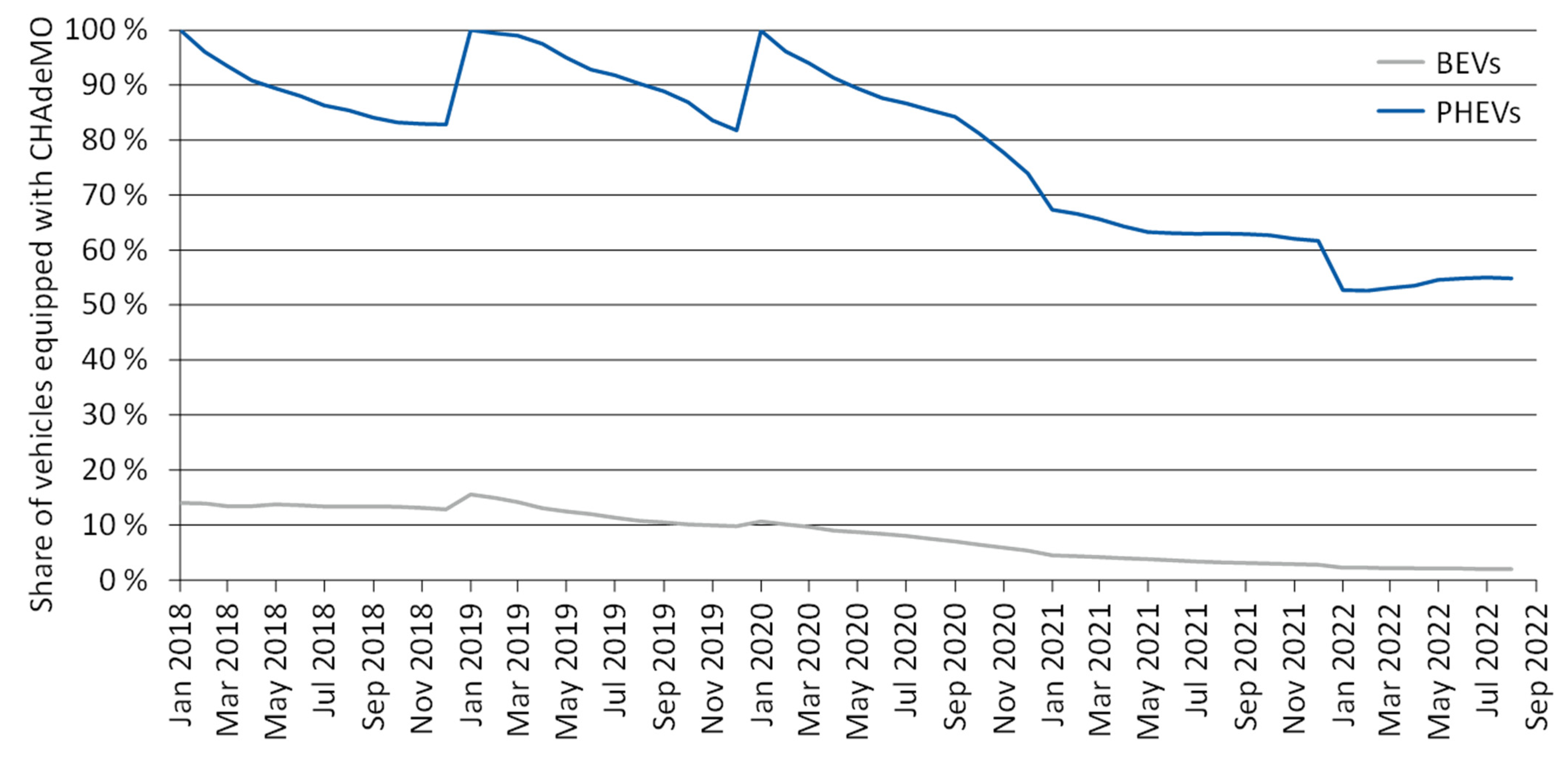 Vehicles 04 00049 g006