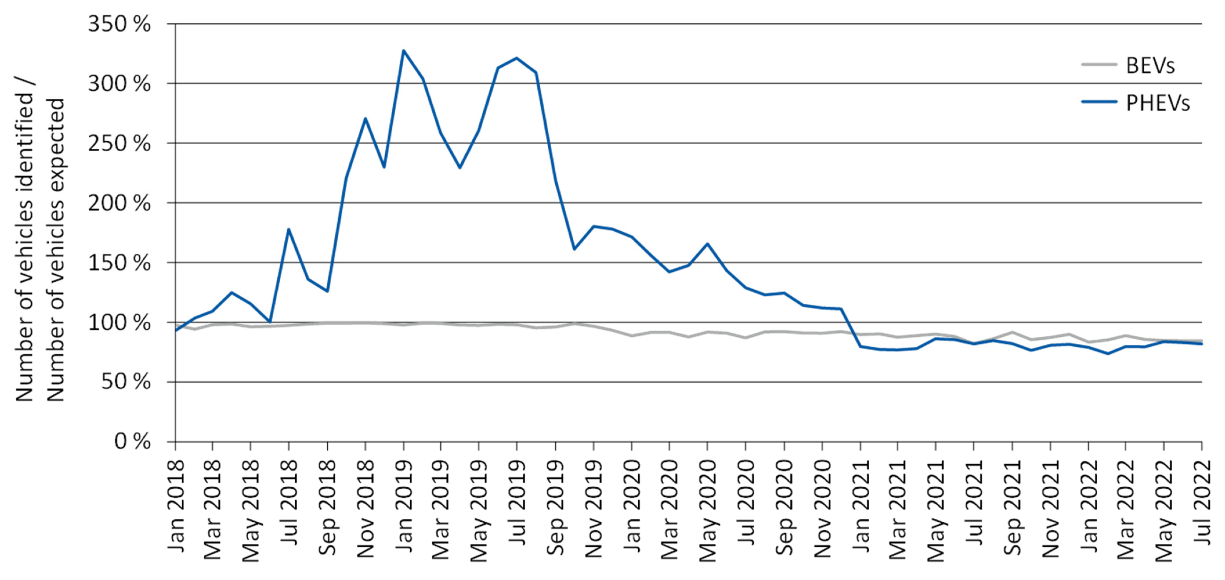 Vehicles 04 00049 g007