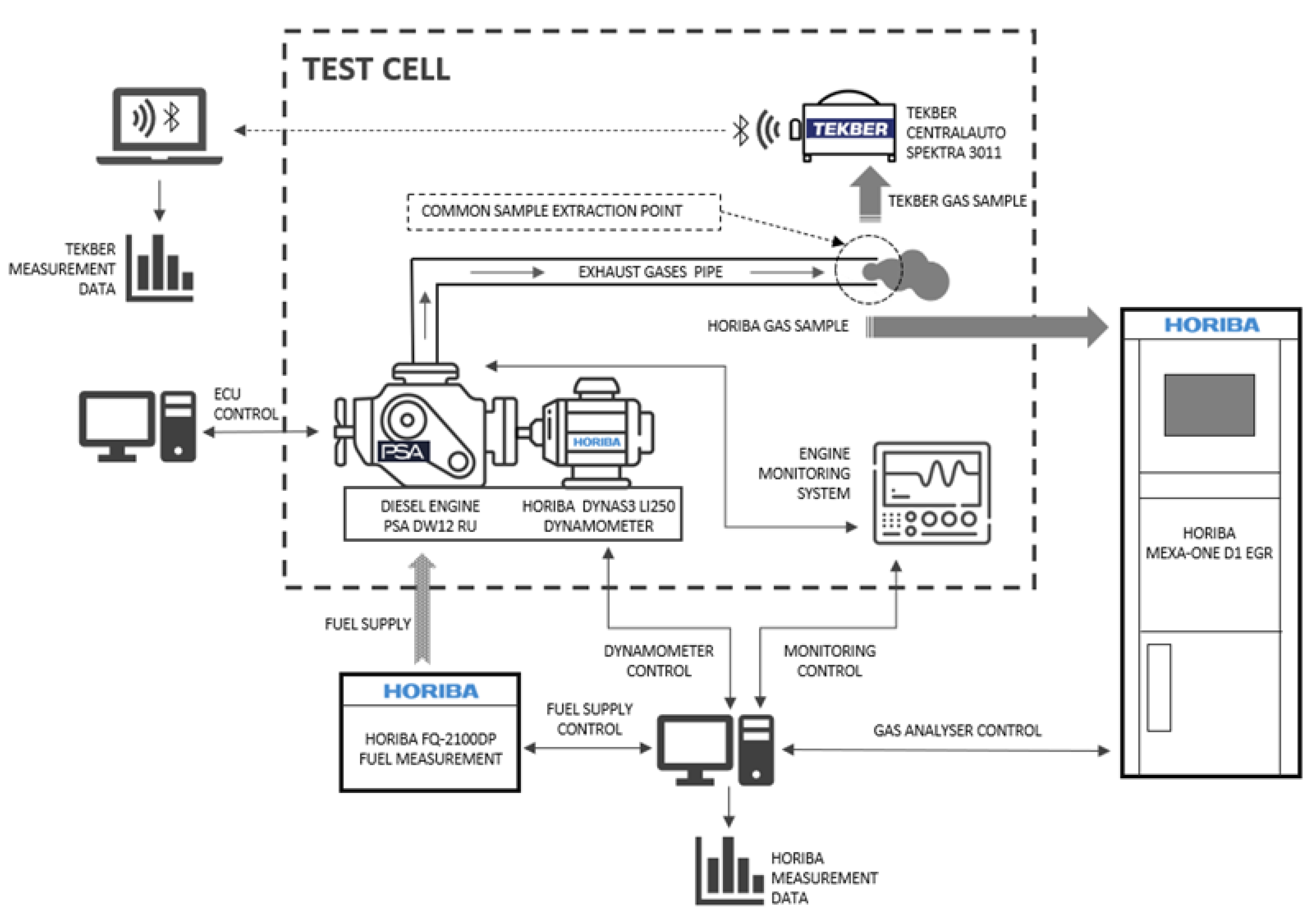 Vehicles 04 00050 g001
