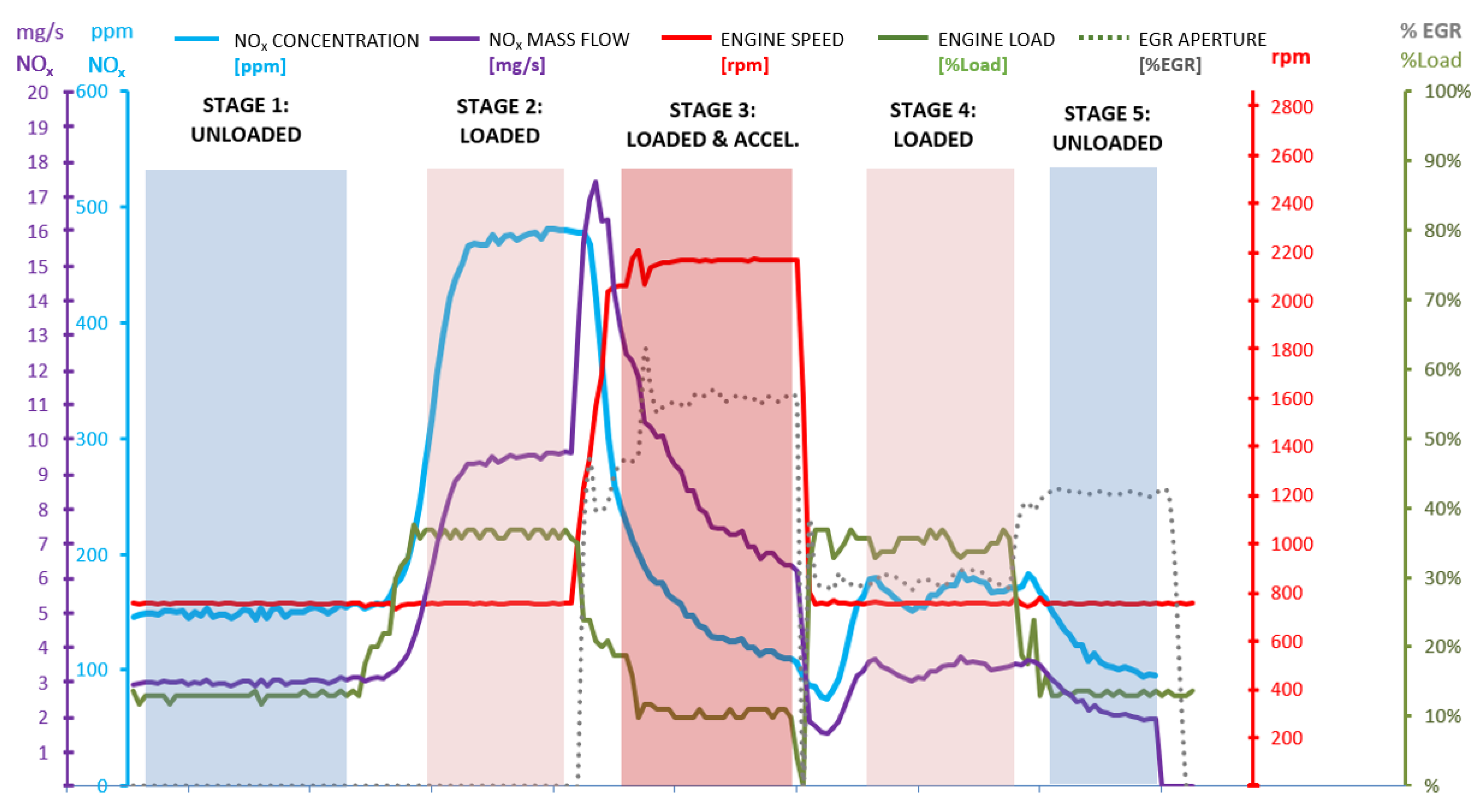 Vehicles 04 00050 g002