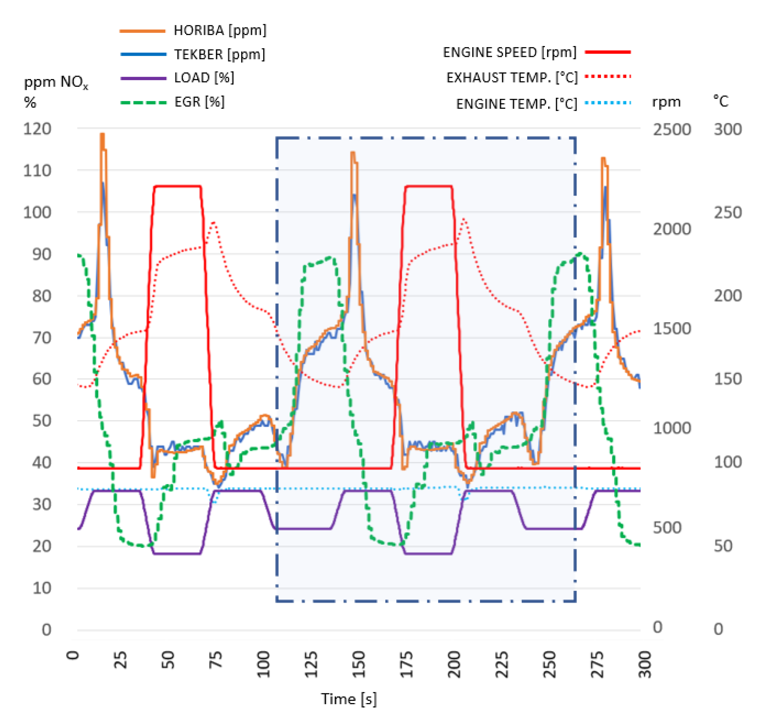 Vehicles 04 00050 g003
