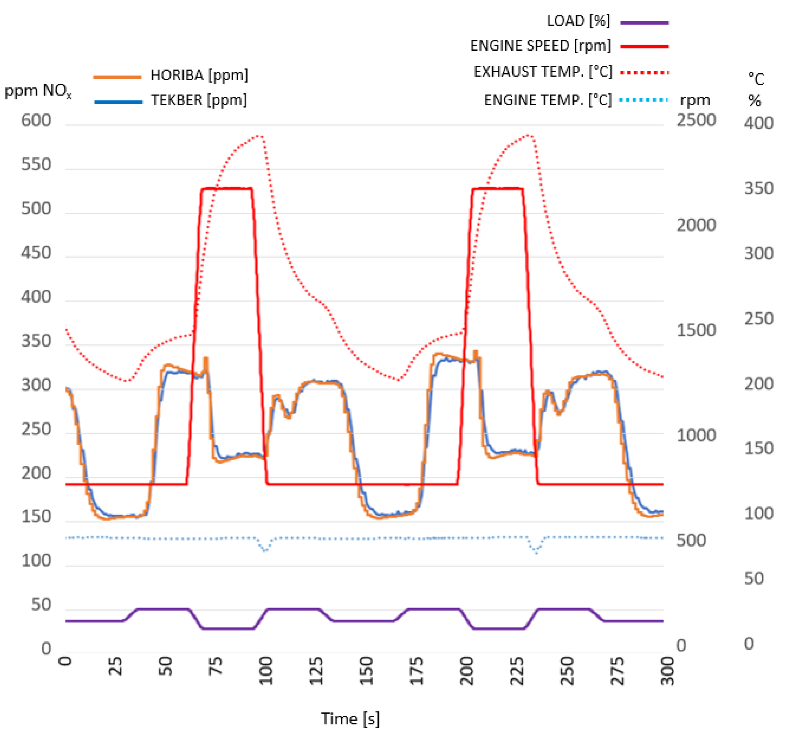 Vehicles 04 00050 g004