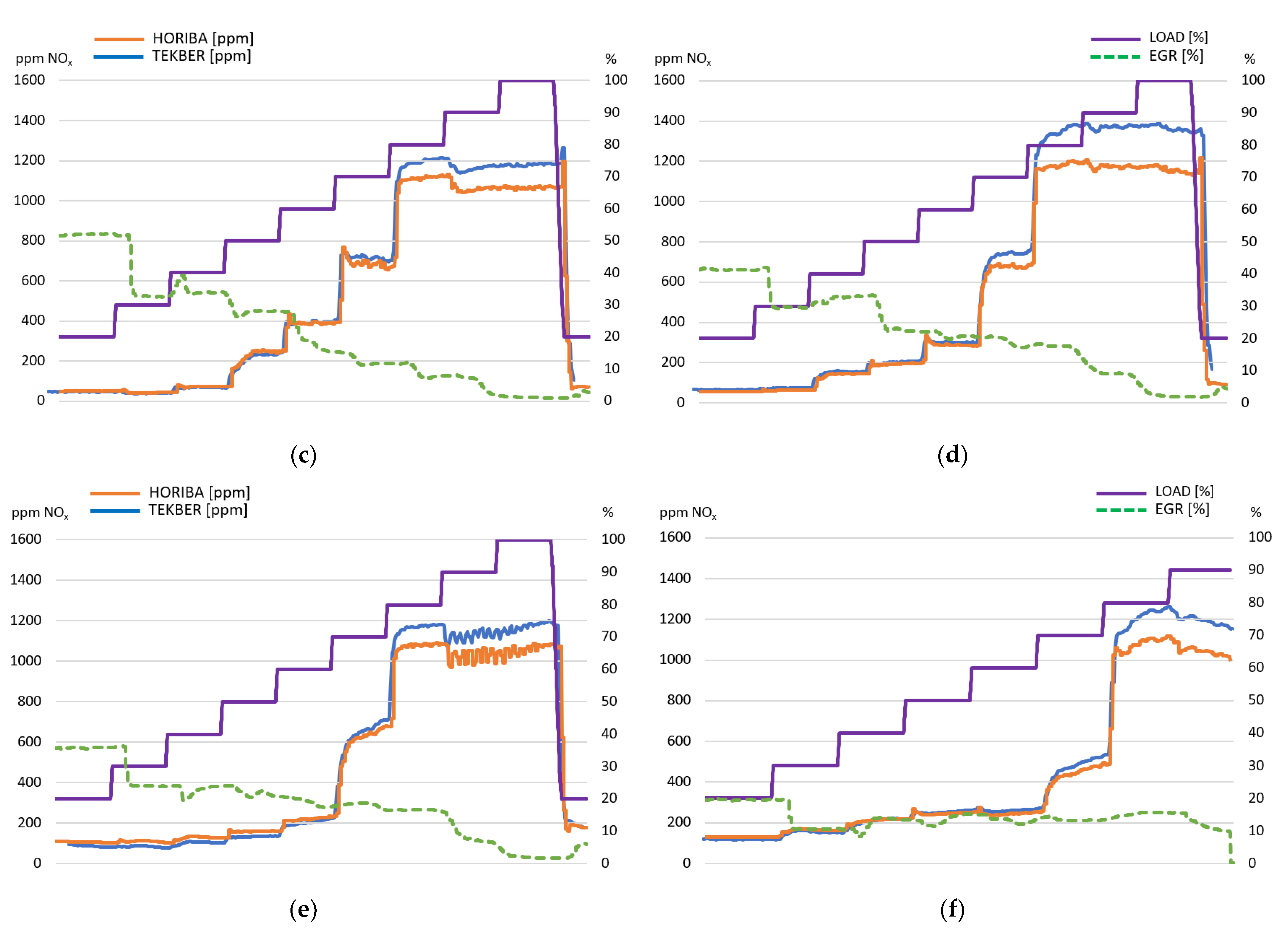 Vehicles 04 00050 g006b