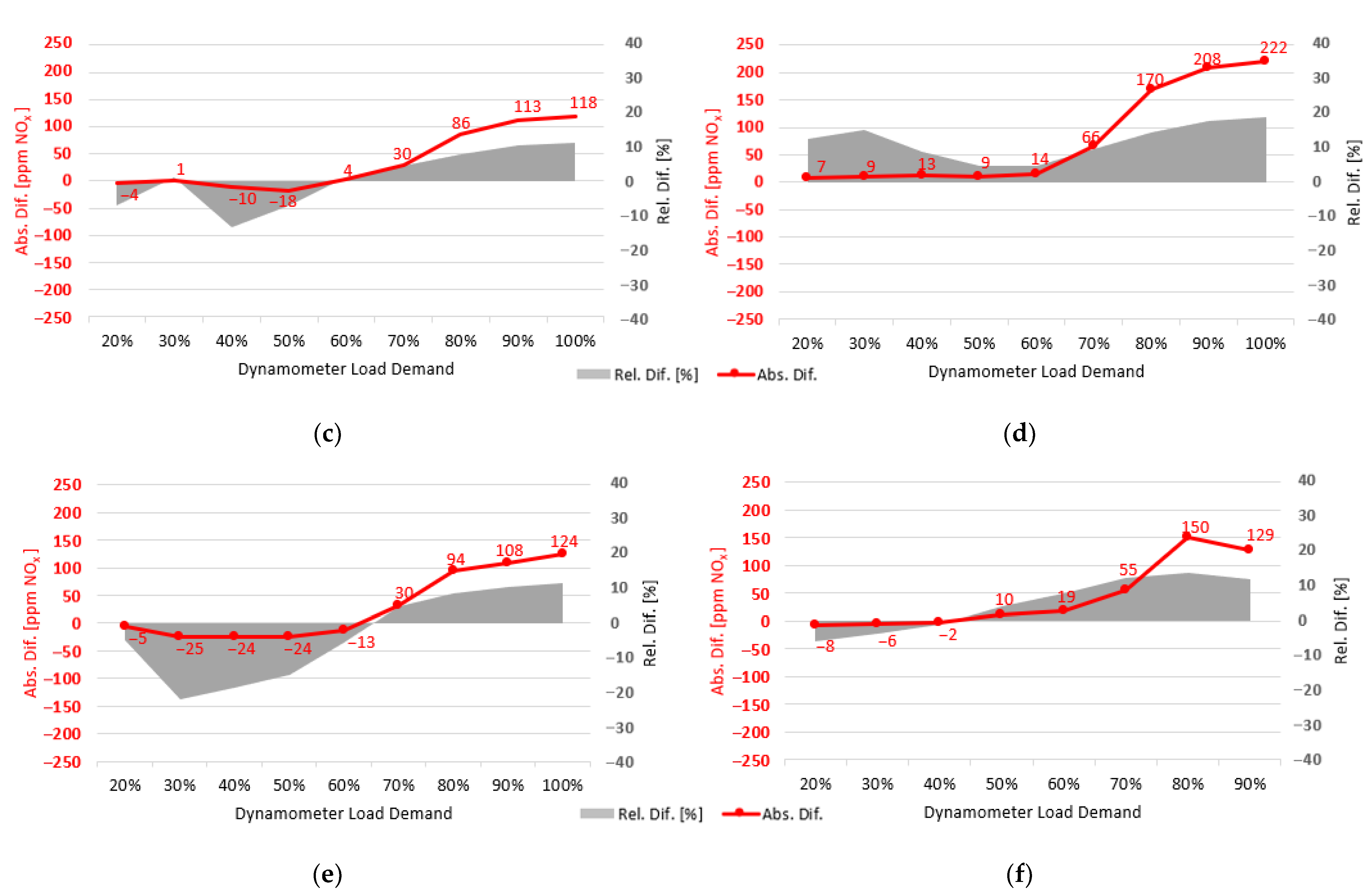Vehicles 04 00050 g007b
