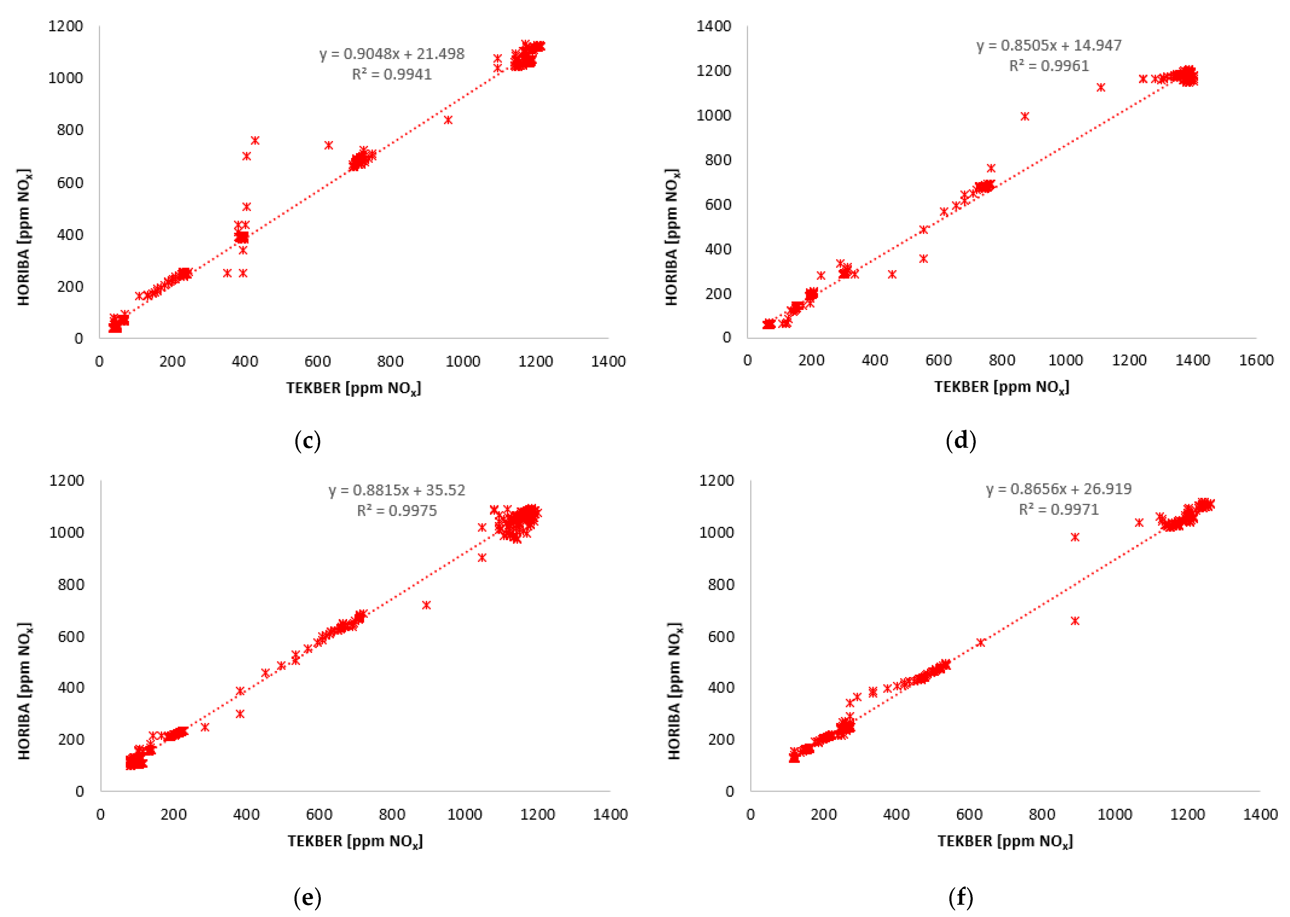 Vehicles 04 00050 g008b