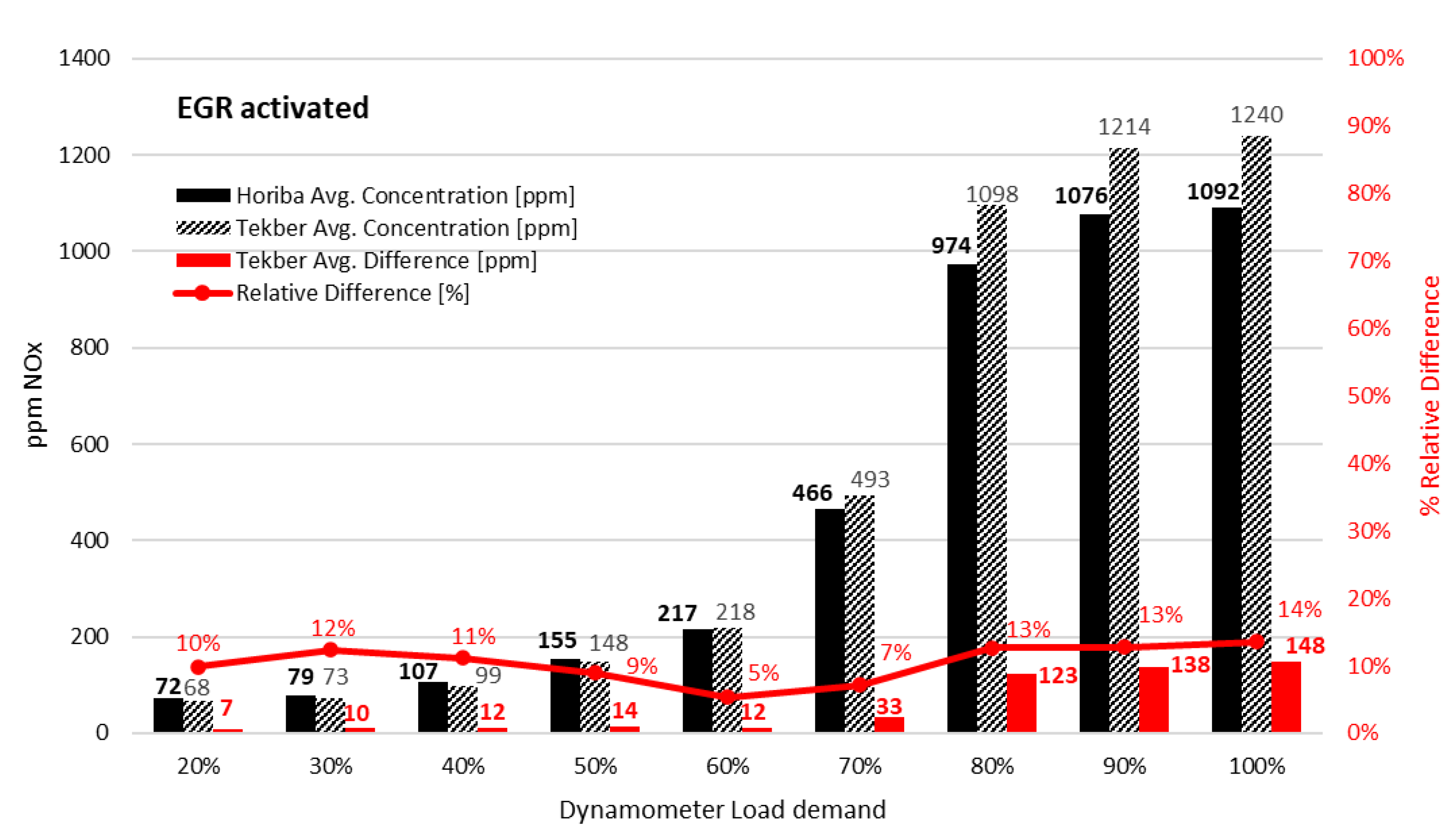 Vehicles 04 00050 g009