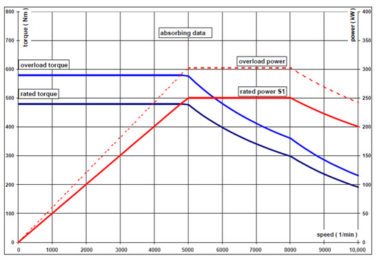 Vehicles 04 00050 g0a2 550