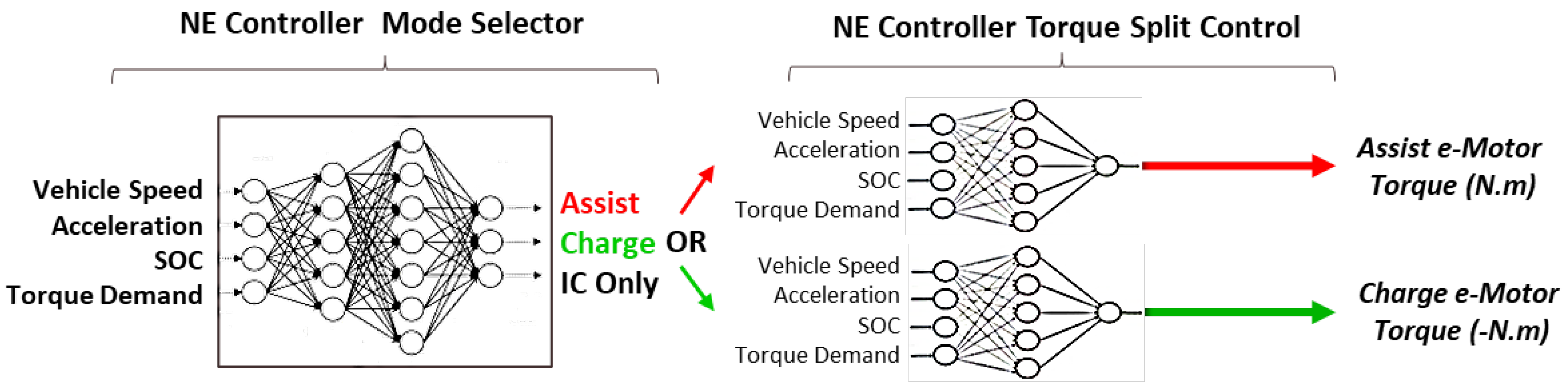 Vehicles 04 00051 g004