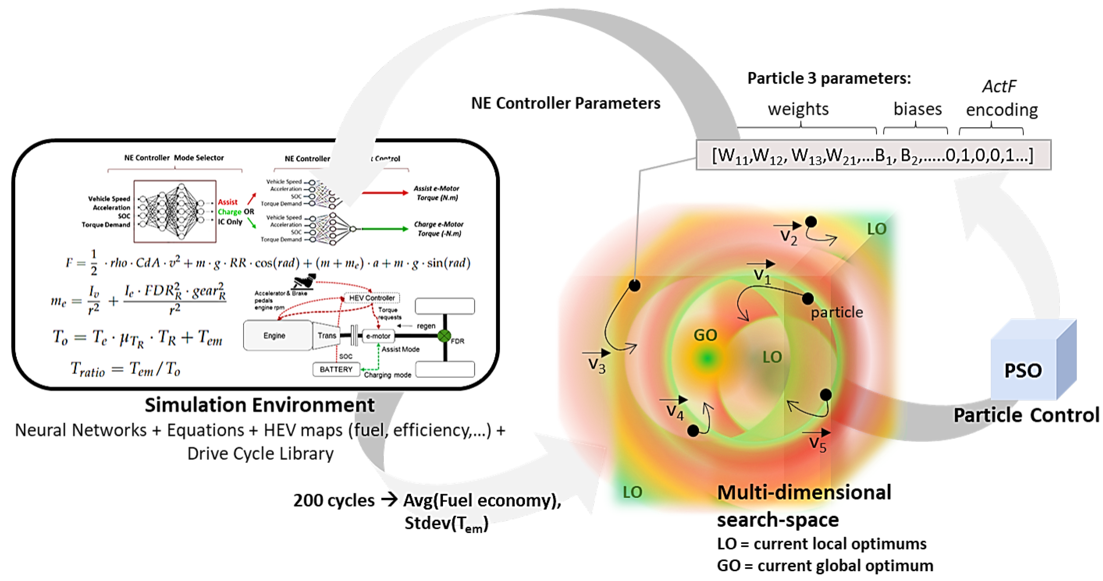 Vehicles 04 00051 g006