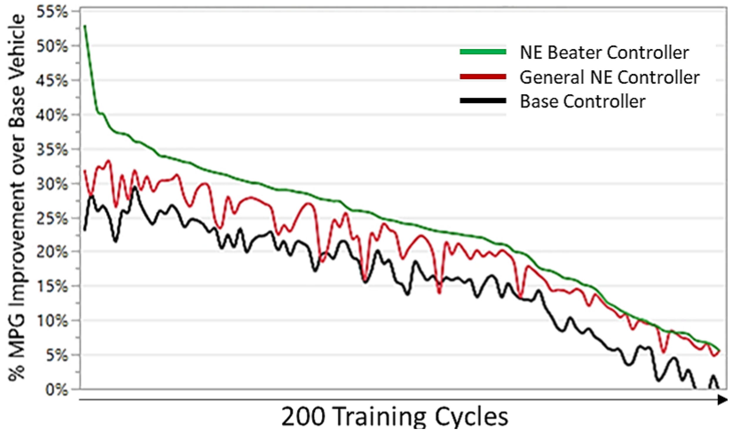 Vehicles 04 00051 g008
