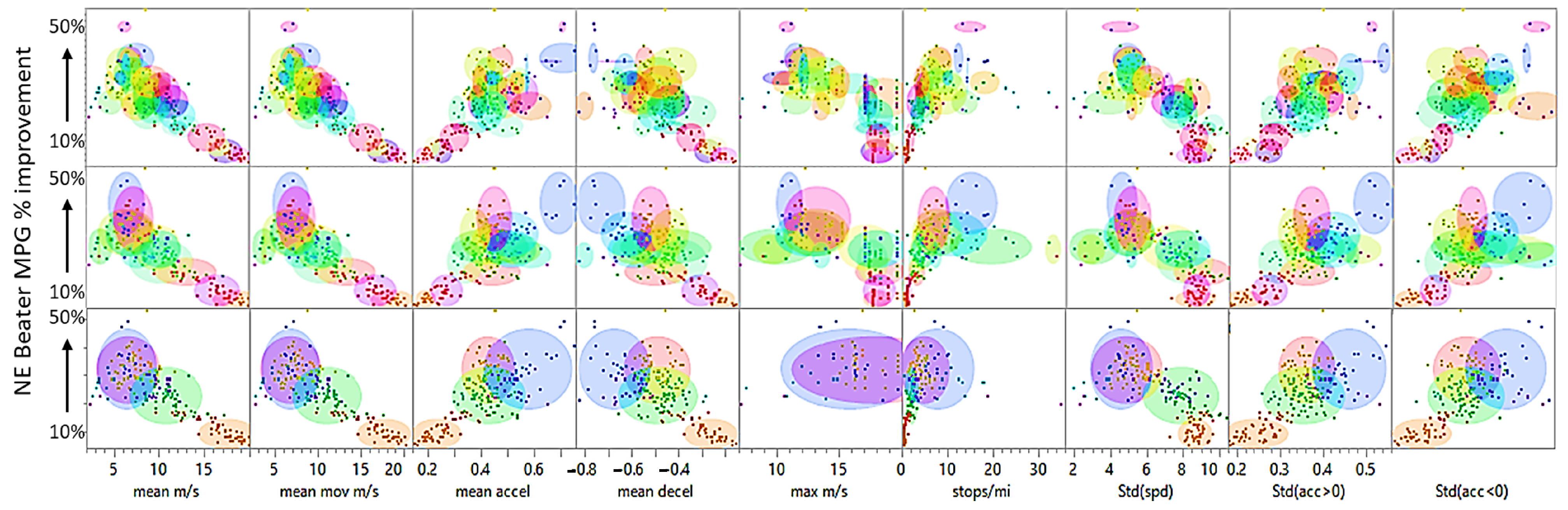 Vehicles 04 00051 g009