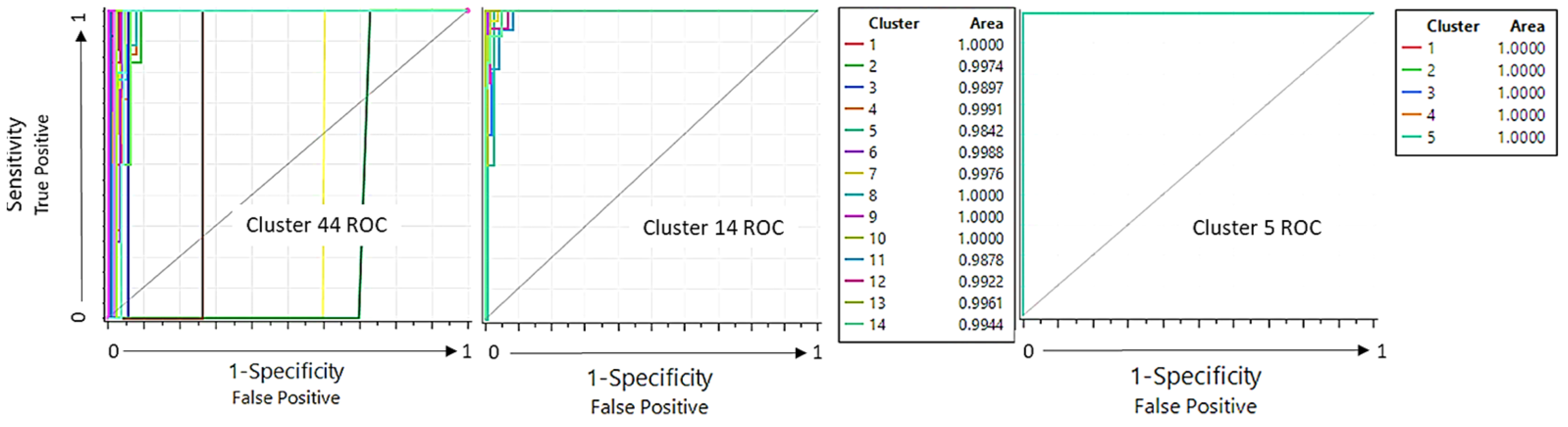 Vehicles 04 00051 g010