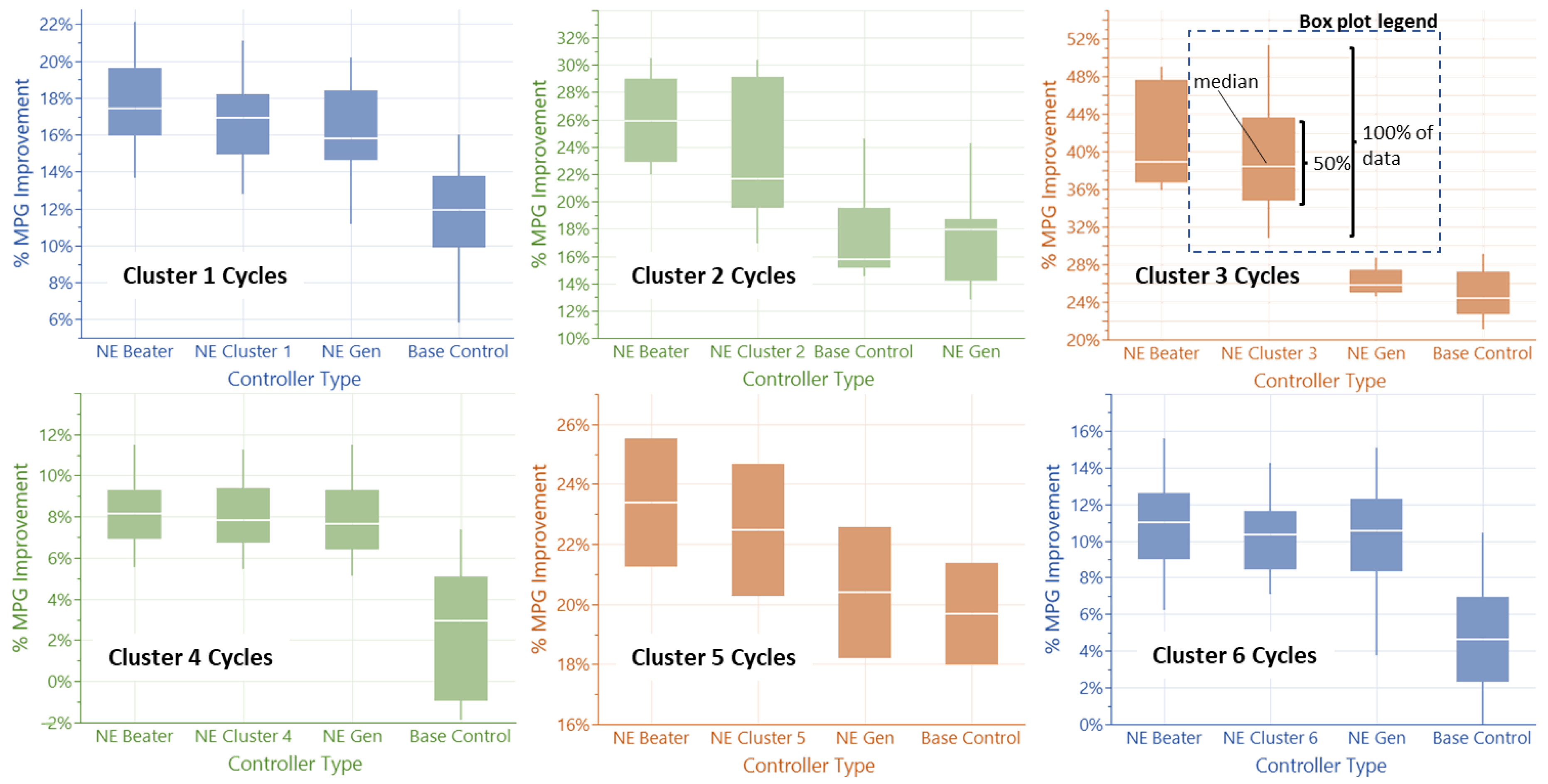 Vehicles 04 00051 g011