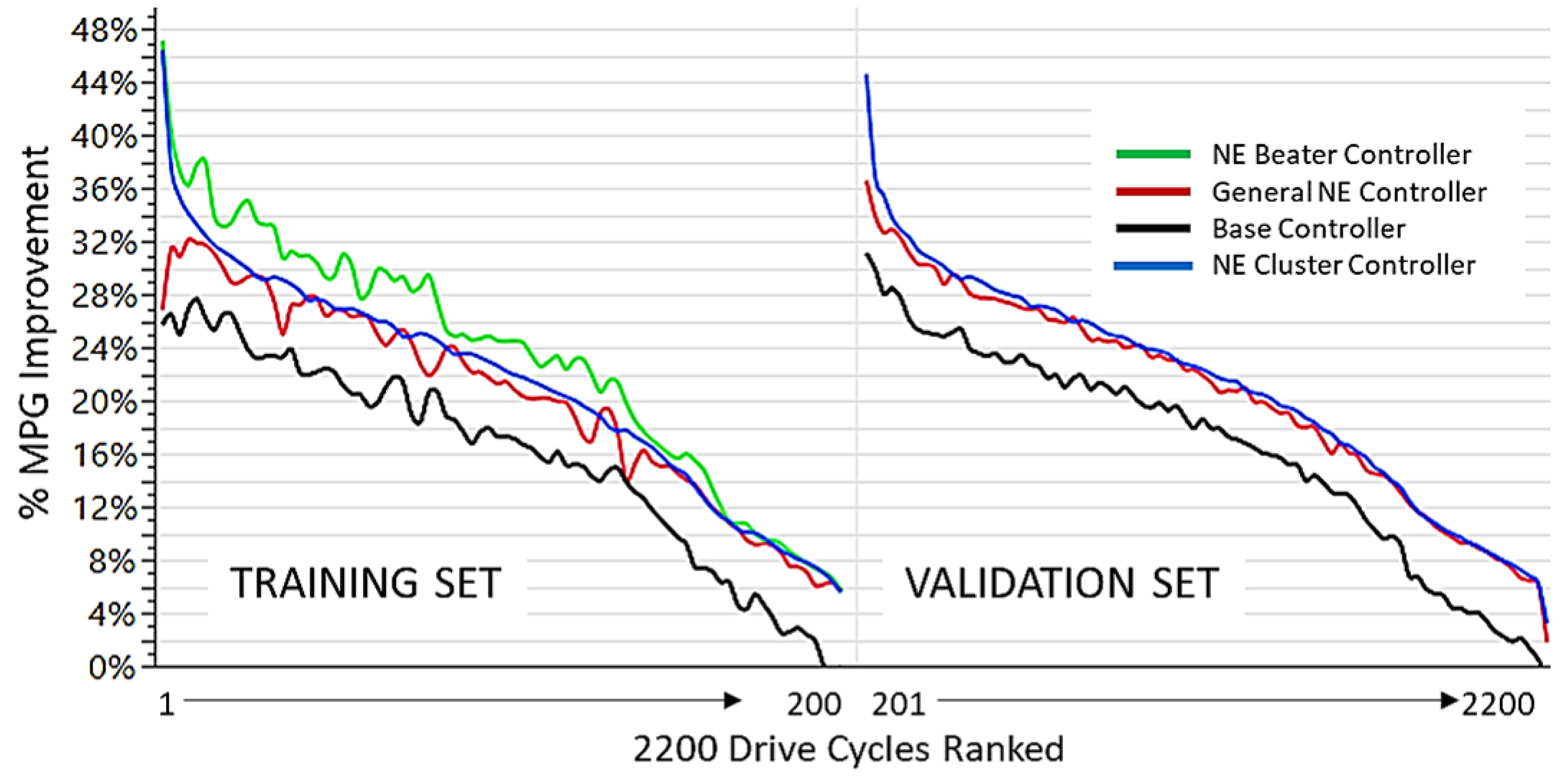 Vehicles 04 00051 g012