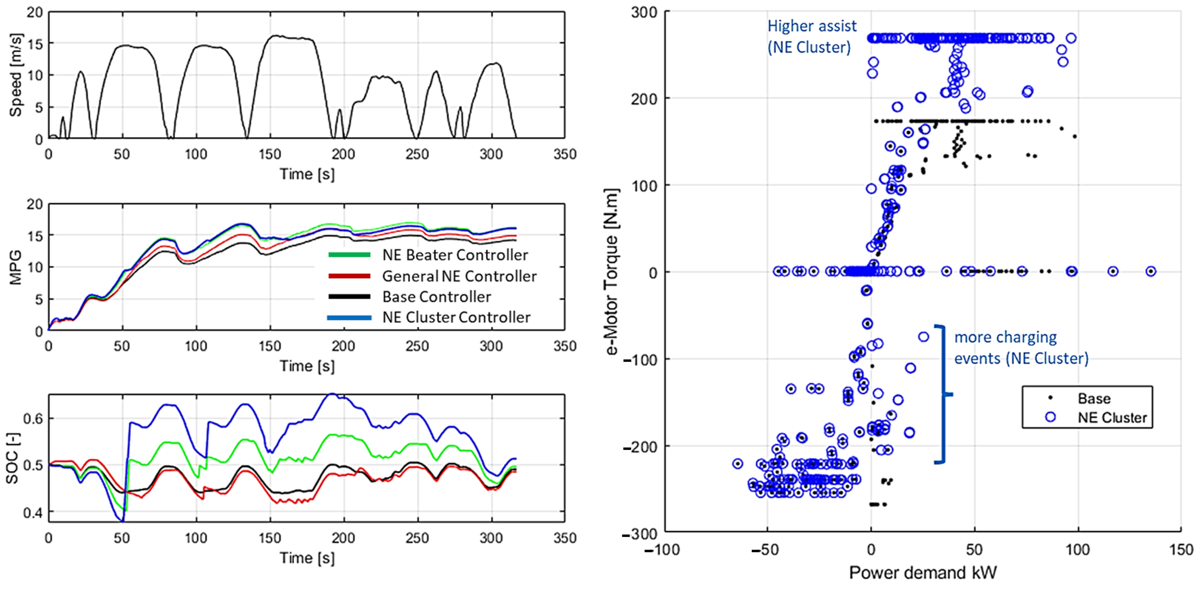 Vehicles 04 00051 g013