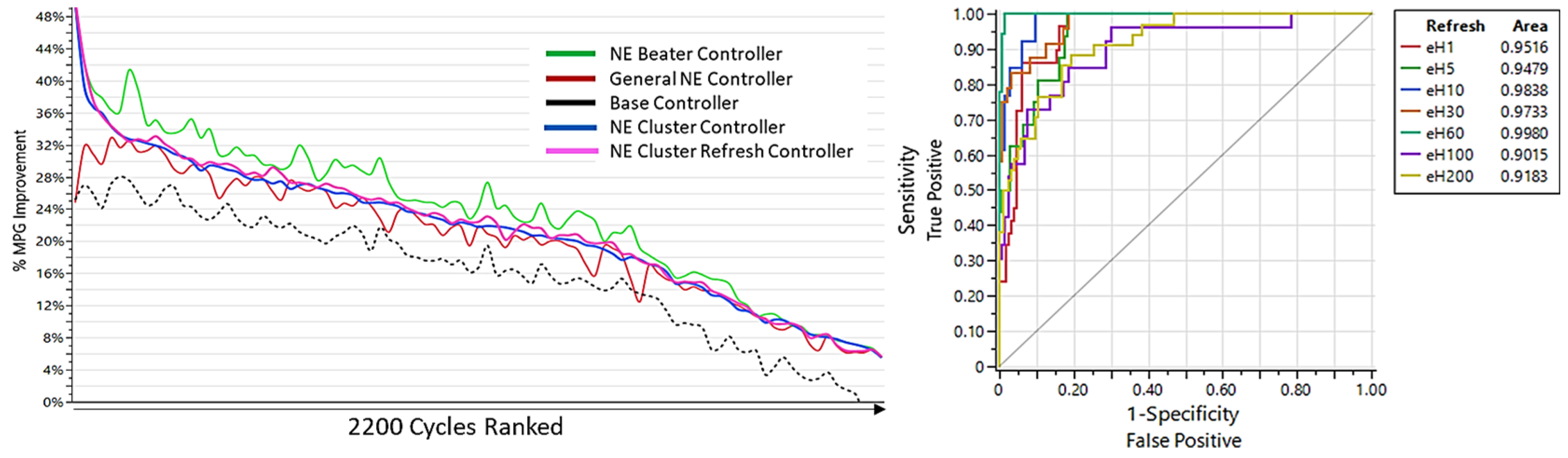 Vehicles 04 00051 g015