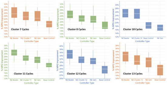 Vehicles 04 00051 g0a1 550