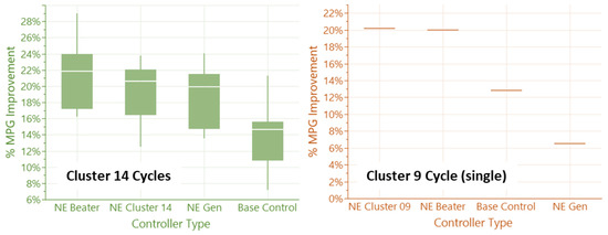 Vehicles 04 00051 g0a2 550