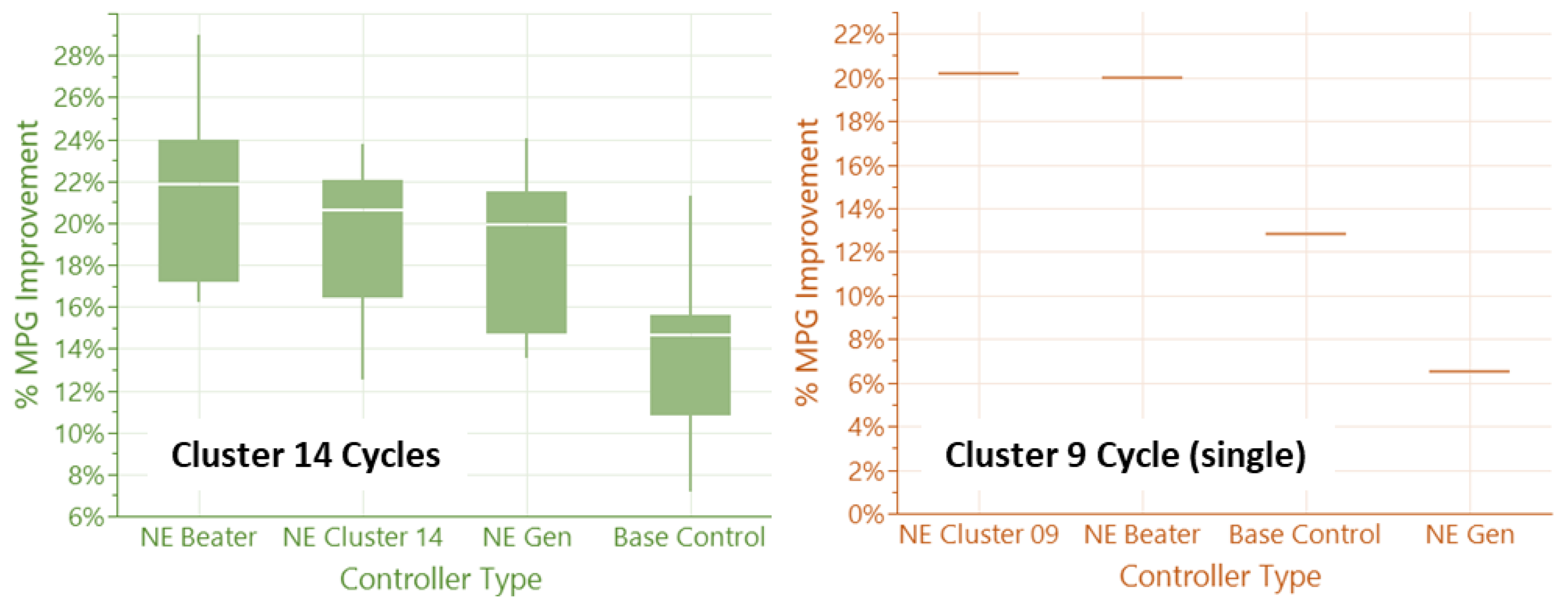Vehicles 04 00051 g0a2