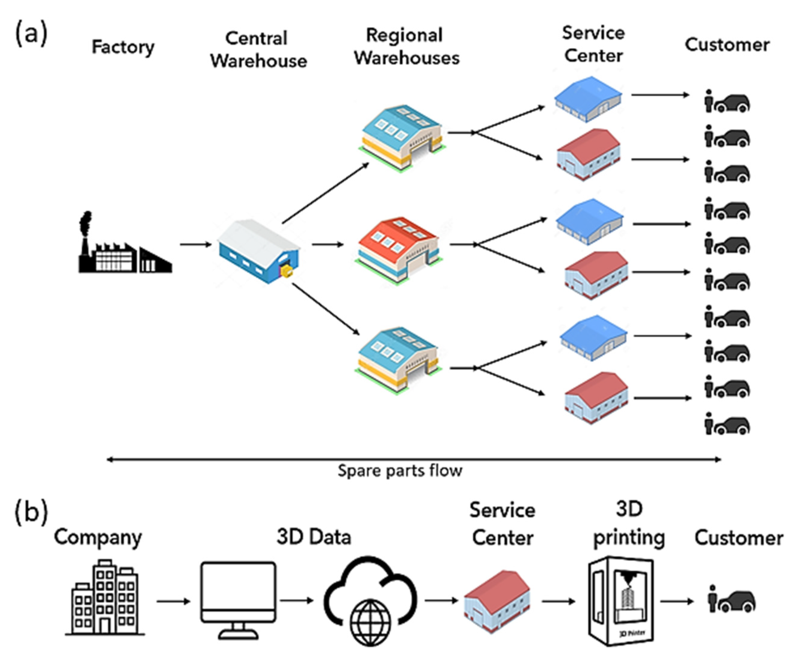 Vehicles 04 00052 g001